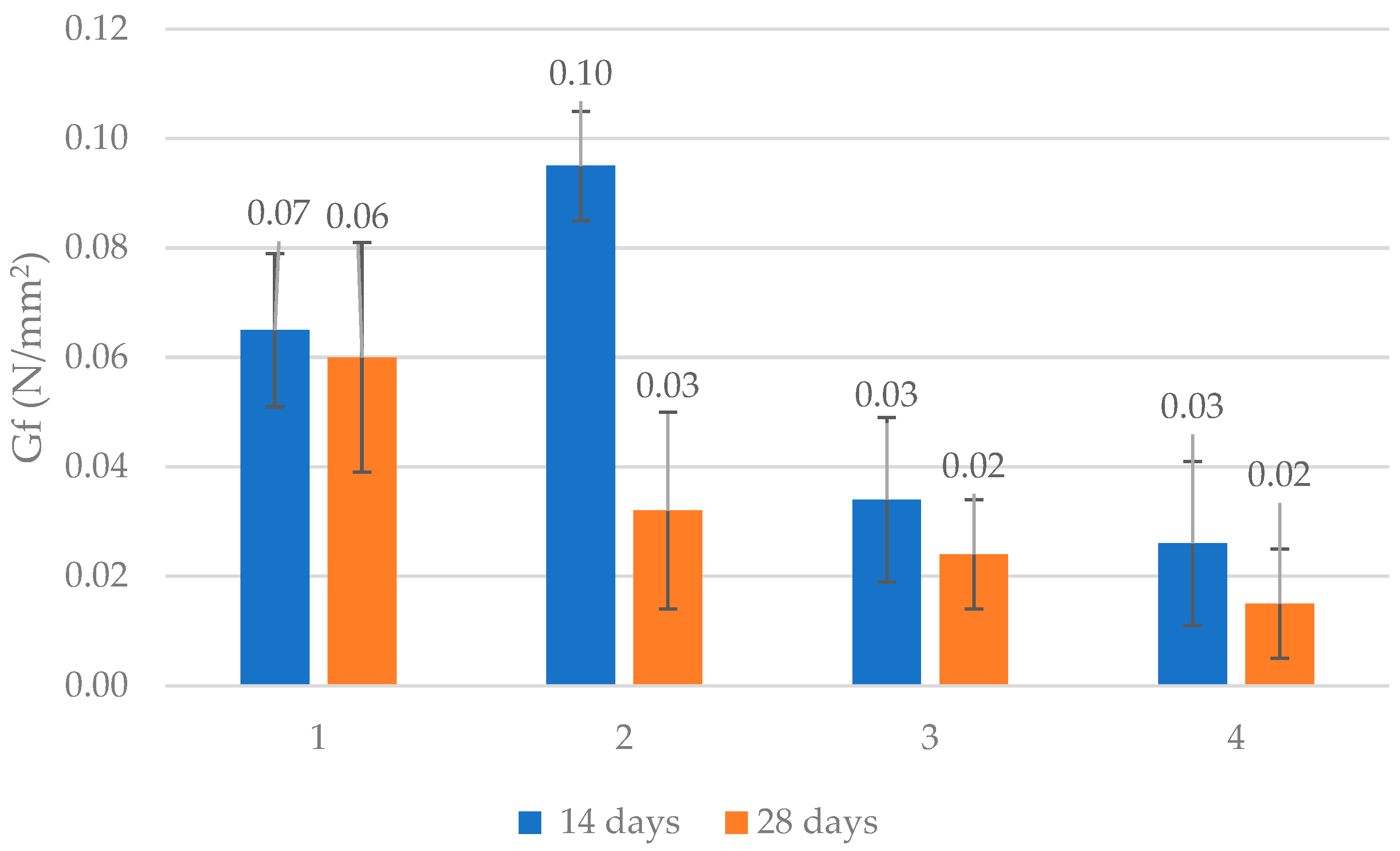 Constrmater 05 00048 g012