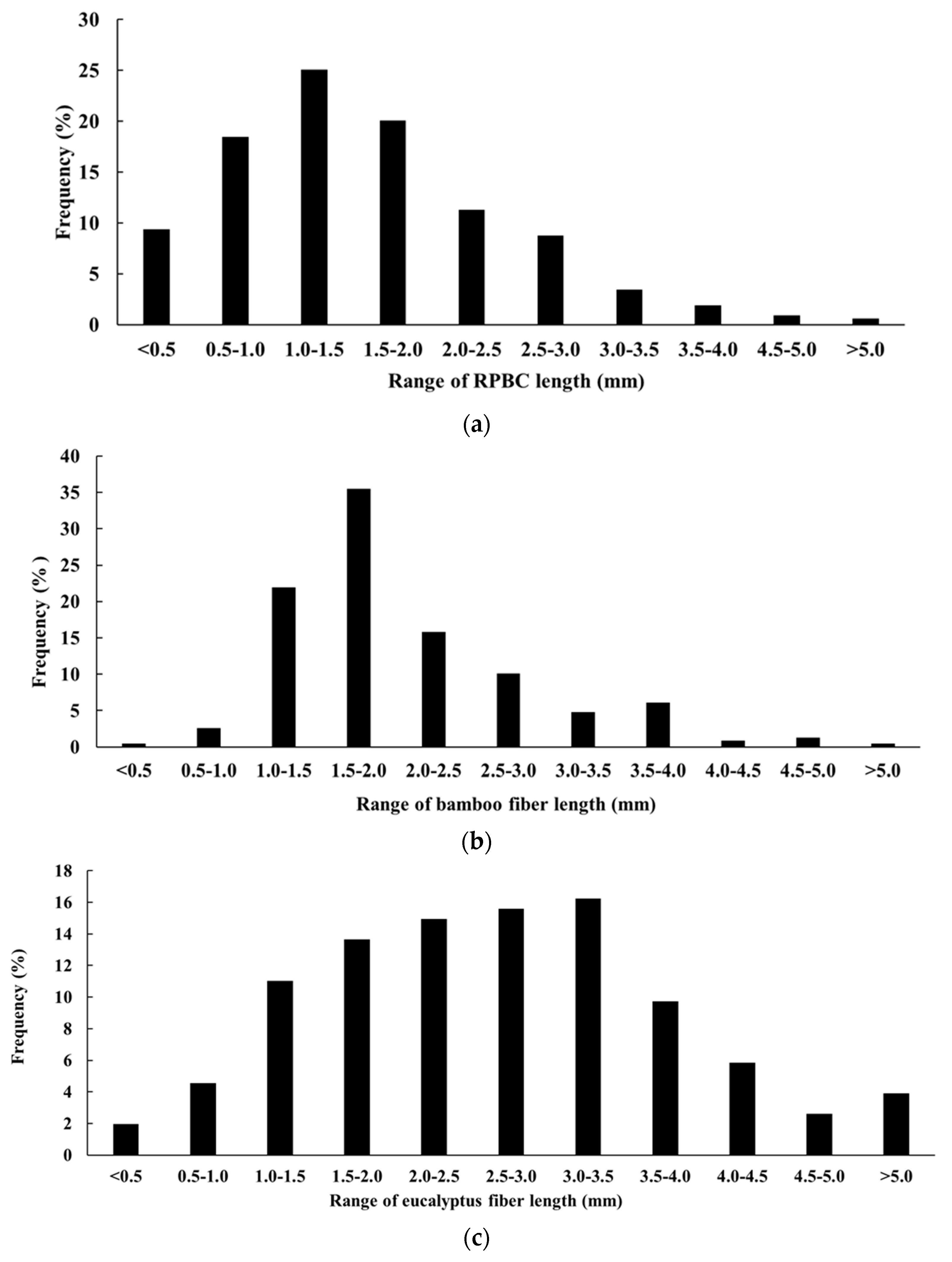 Constrmater 05 00050 g003