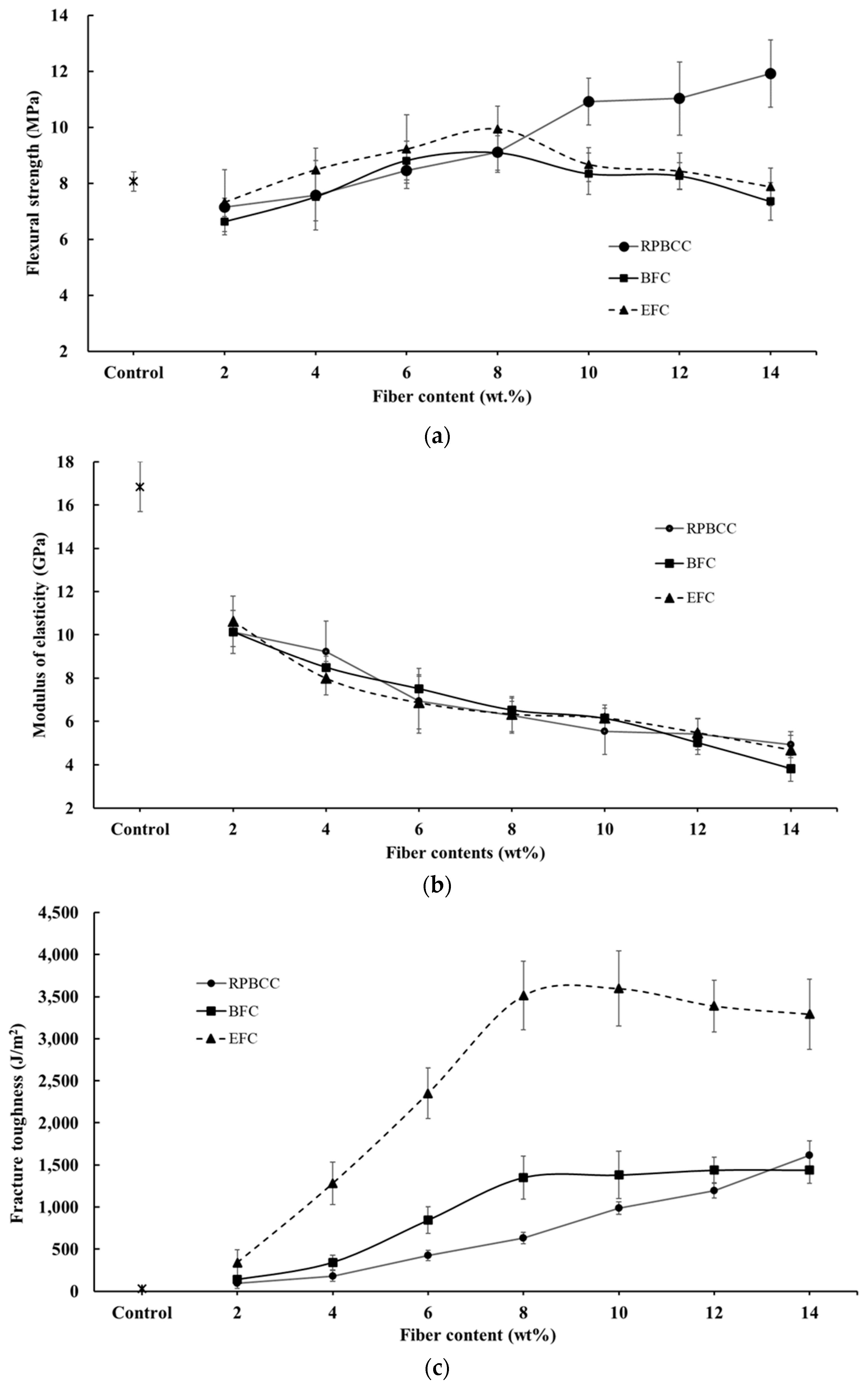 Constrmater 05 00050 g006