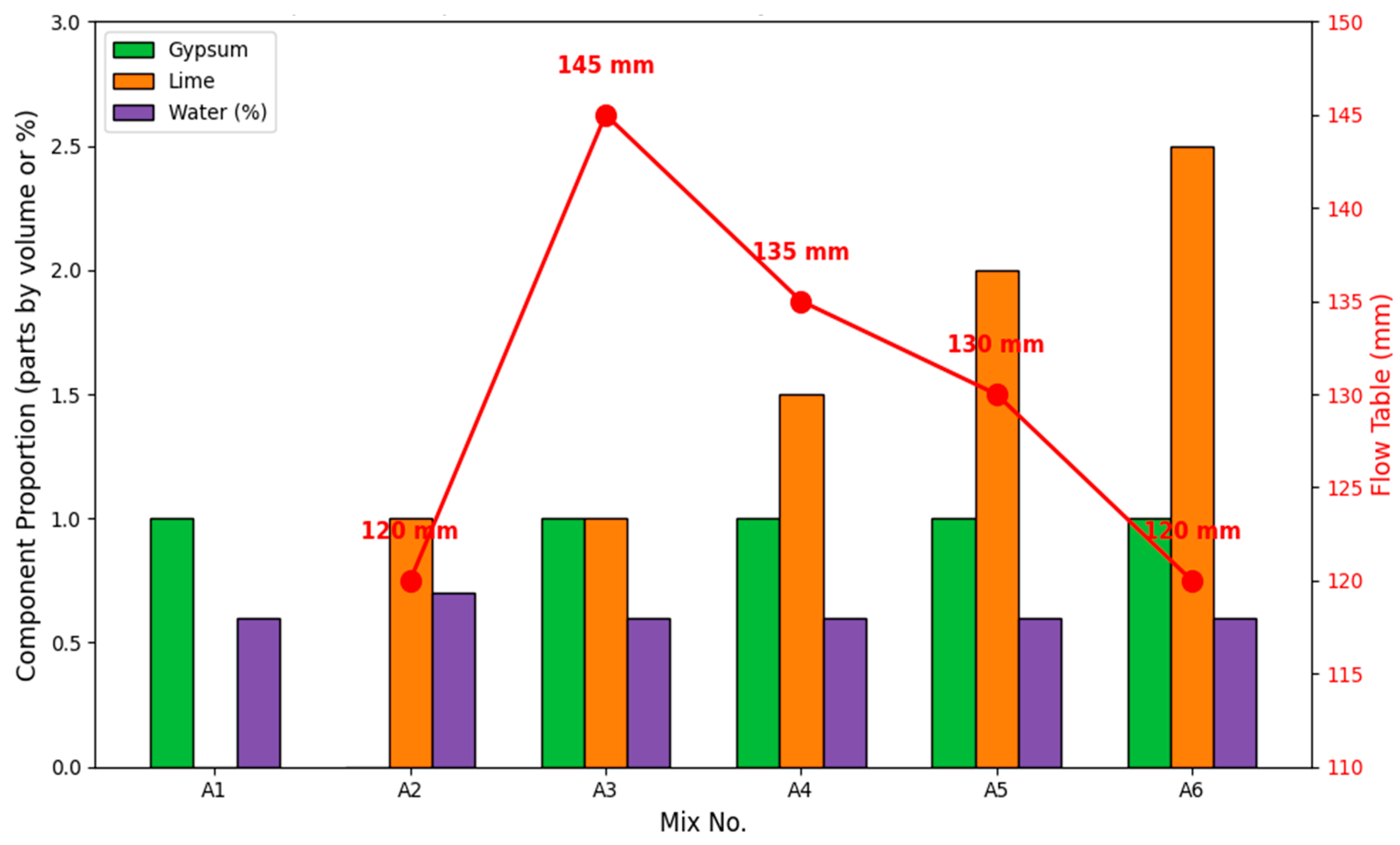 Constrmater 05 00065 g004 Constrmater 05 00065 g004