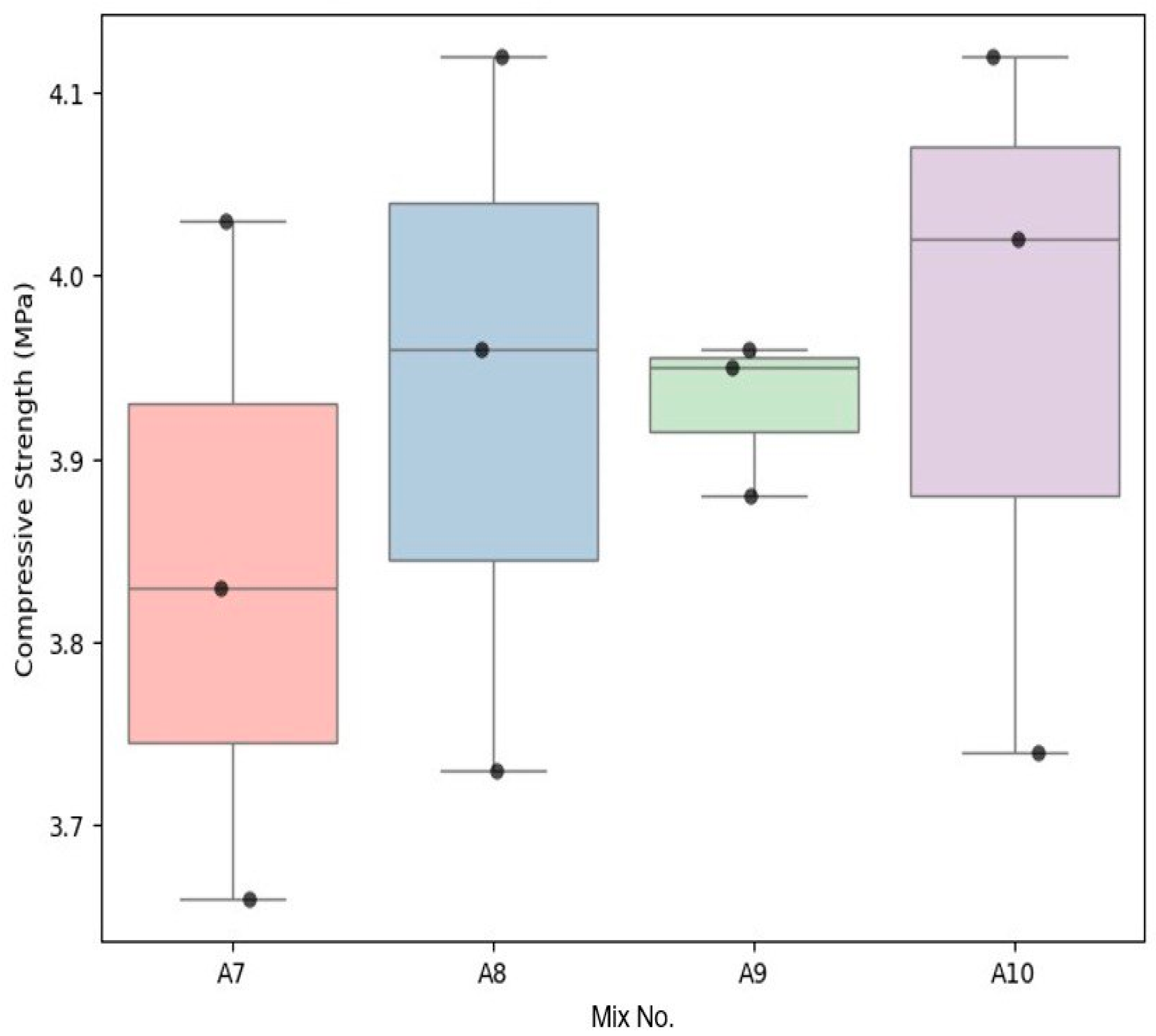 Constrmater 05 00065 g005 Constrmater 05 00065 g005