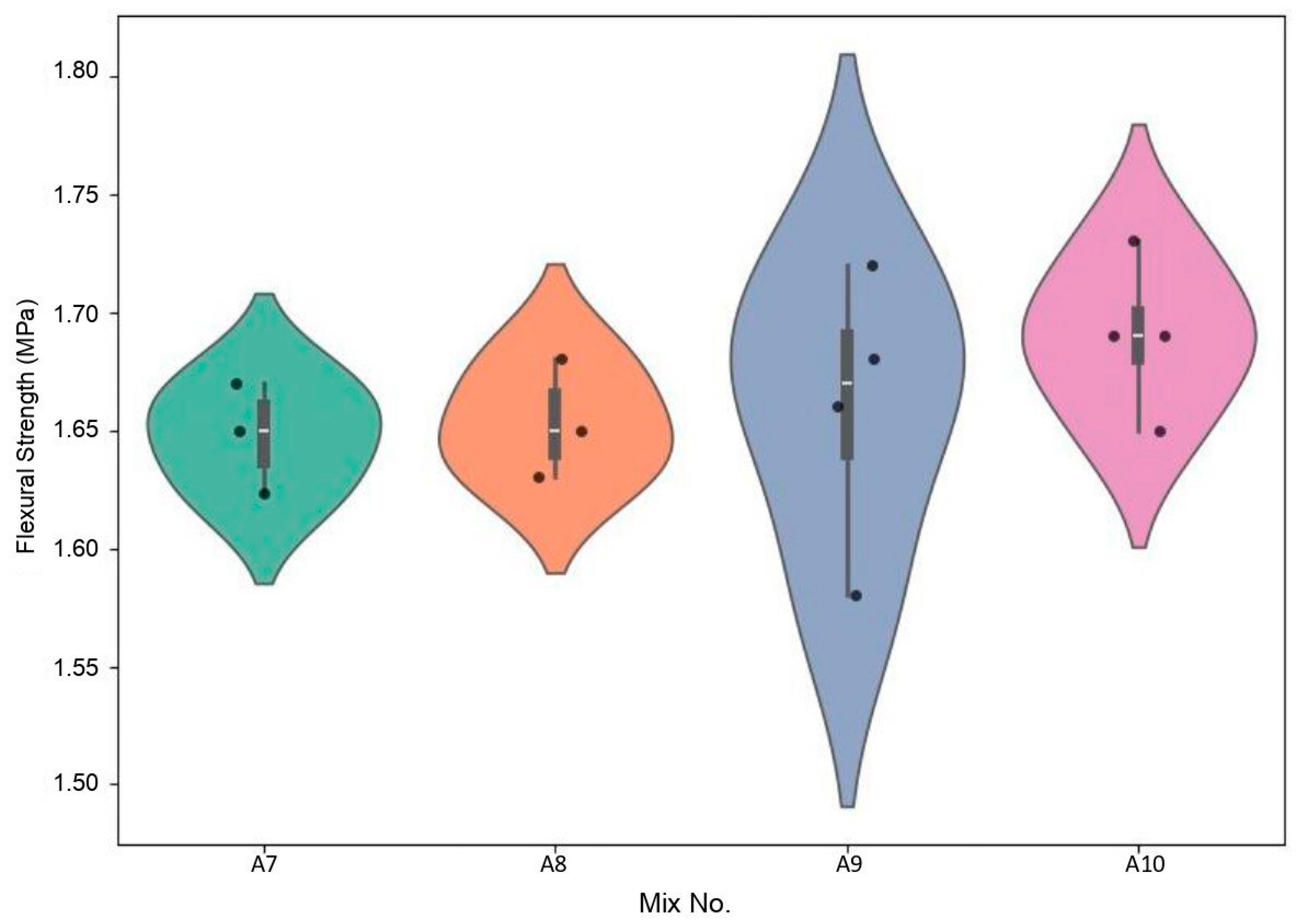 Constrmater 05 00065 g006 Constrmater 05 00065 g006