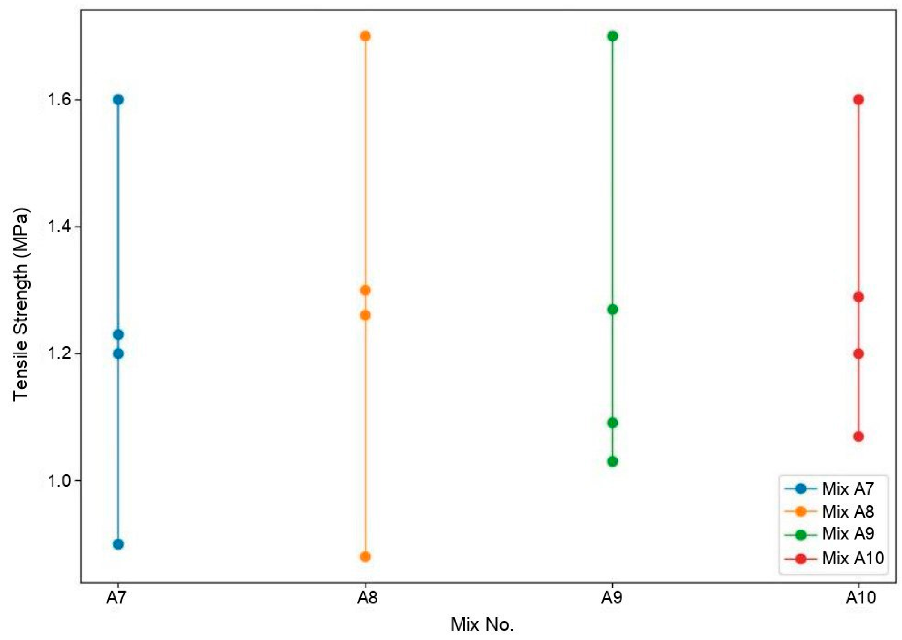 Constrmater 05 00065 g007 Constrmater 05 00065 g007