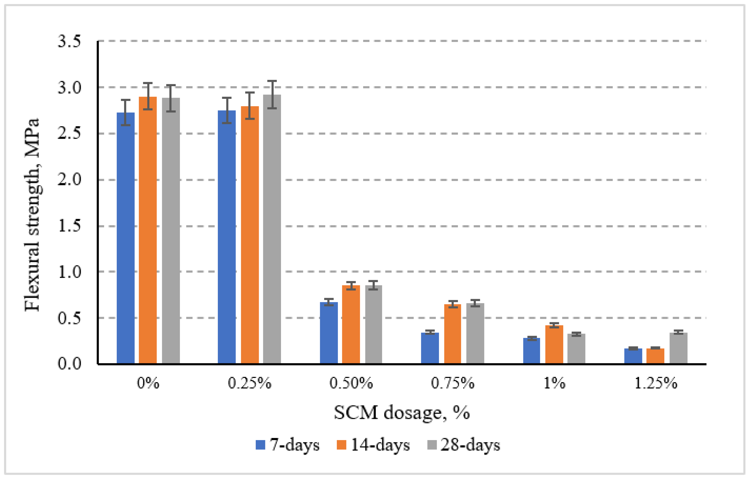 Constrmater 05 00068 g007