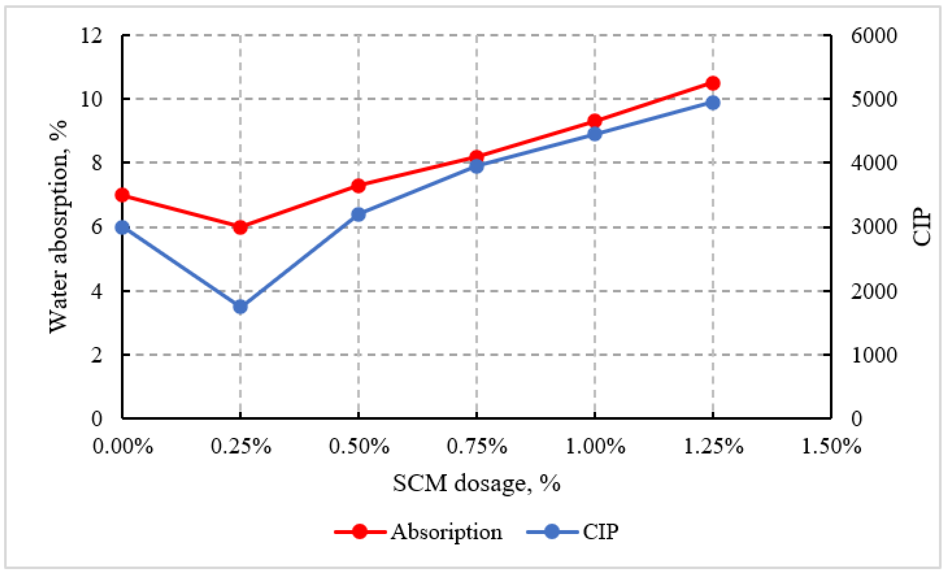 Constrmater 05 00068 g009