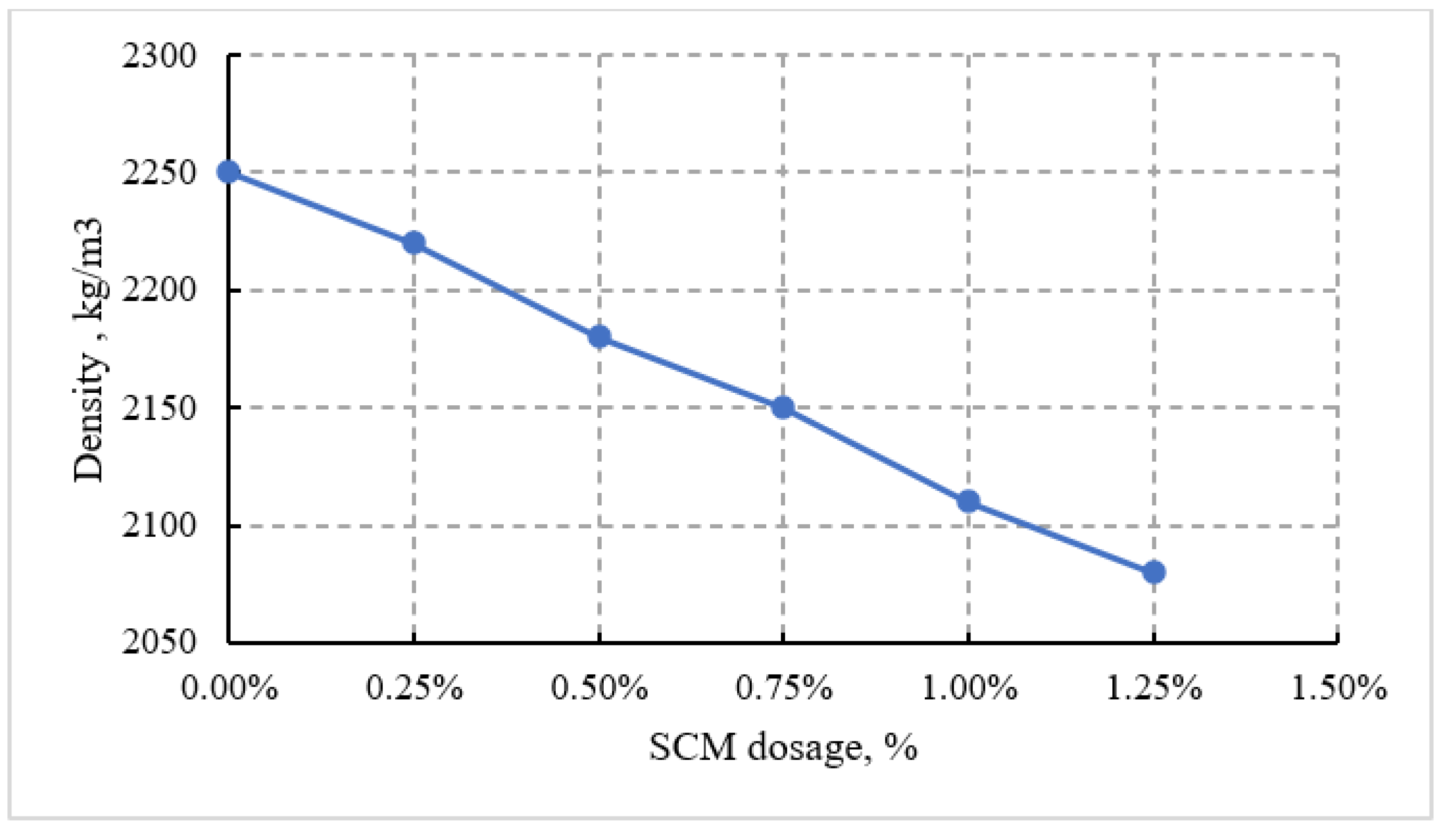Constrmater 05 00068 g010