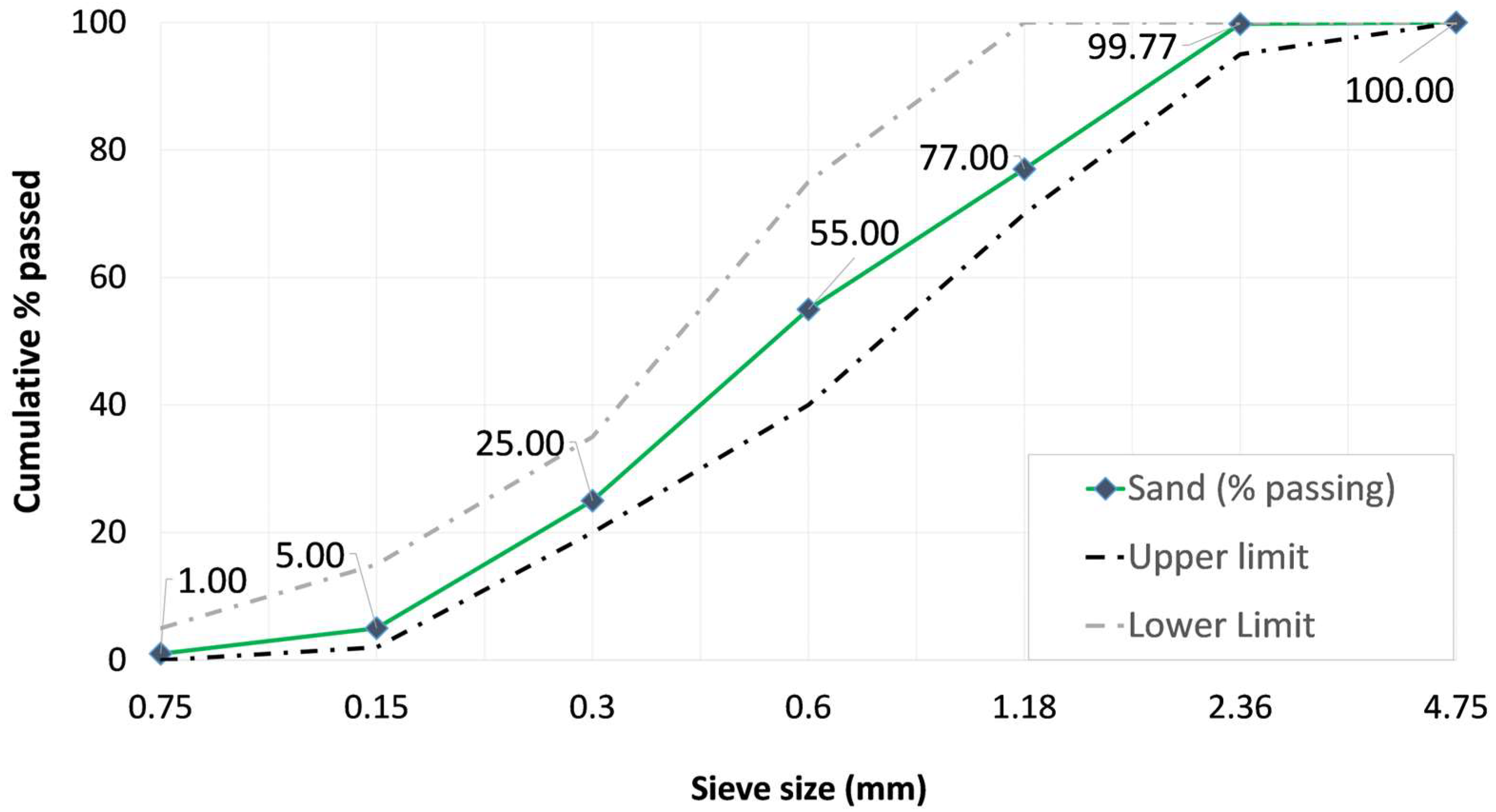 Constrmater 05 00069 g001