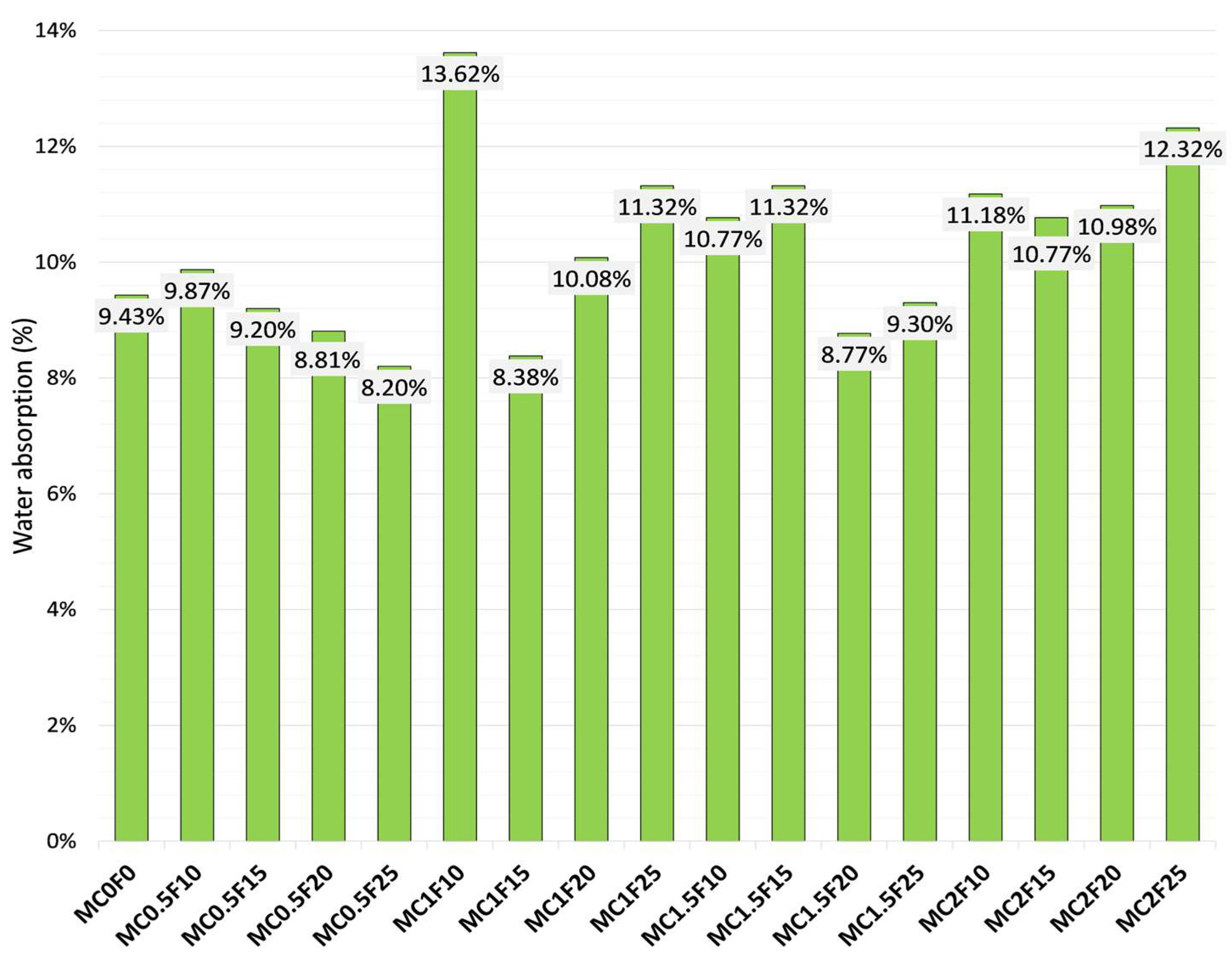 Constrmater 05 00069 g002