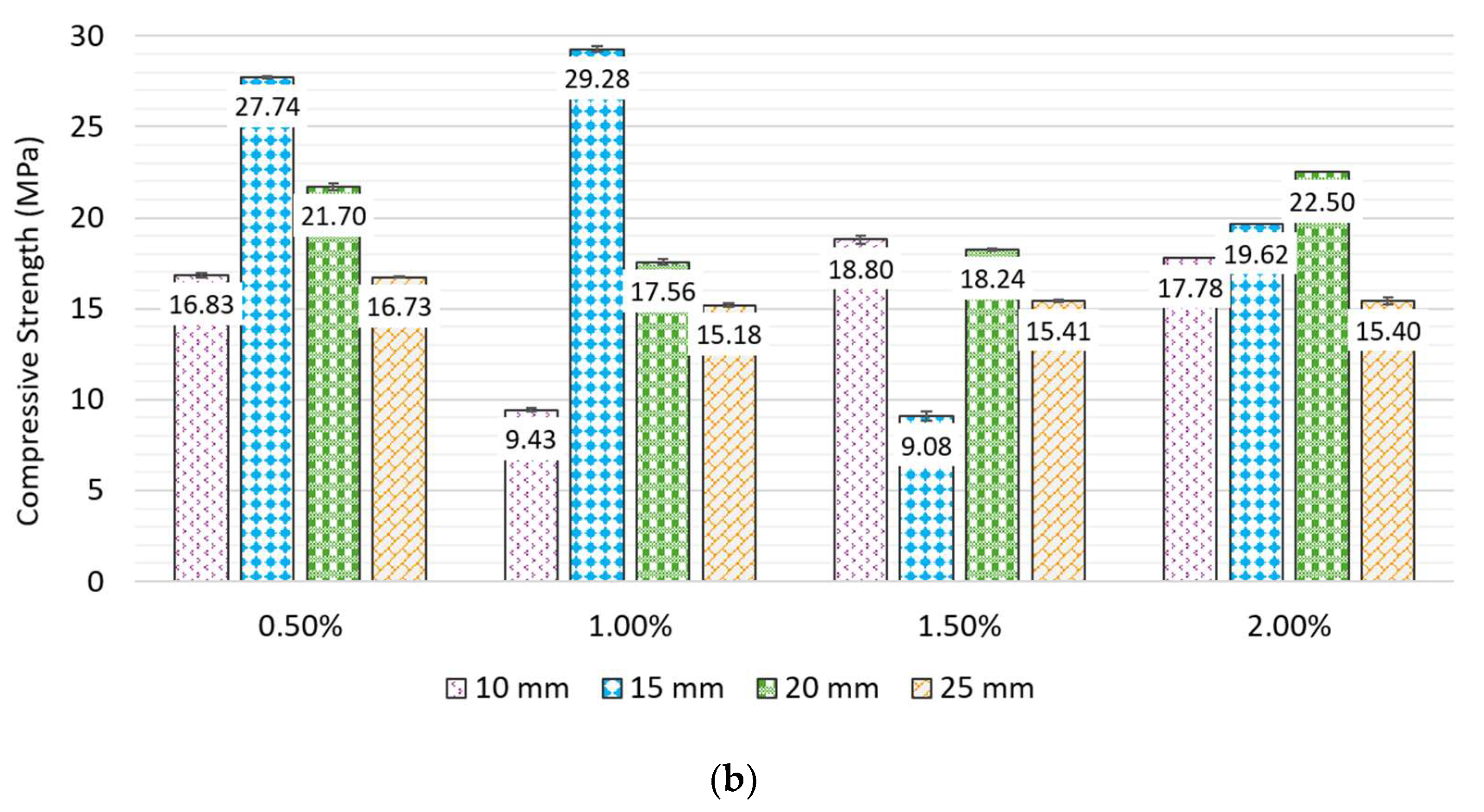 Constrmater 05 00069 g009b