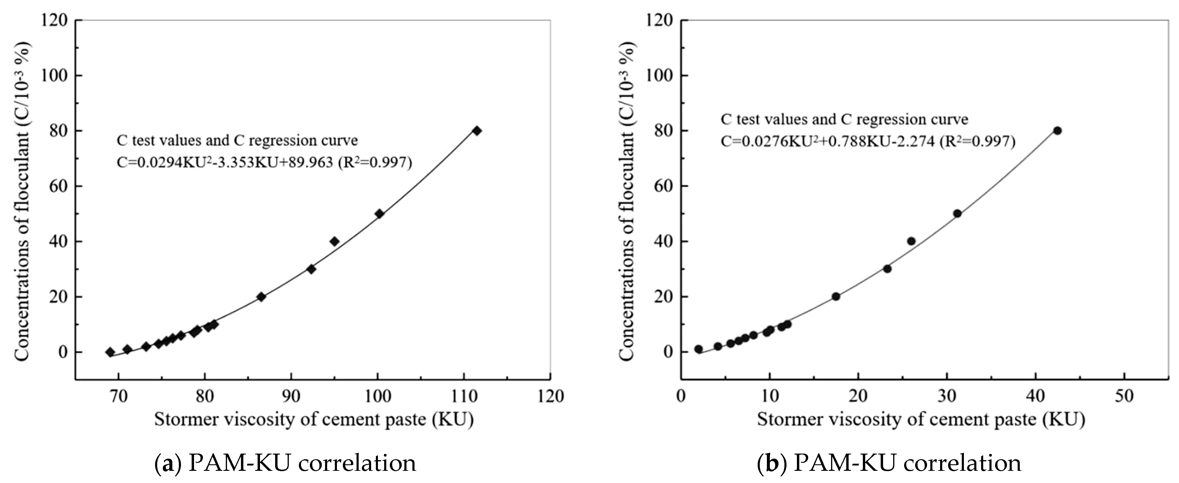 Constrmater 05 00071 g003 Constrmater 05 00071 g003