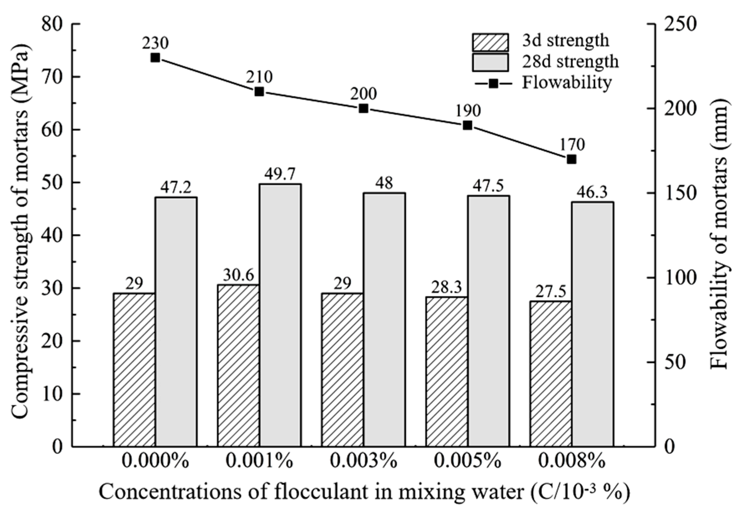 Constrmater 05 00071 g006 Constrmater 05 00071 g006