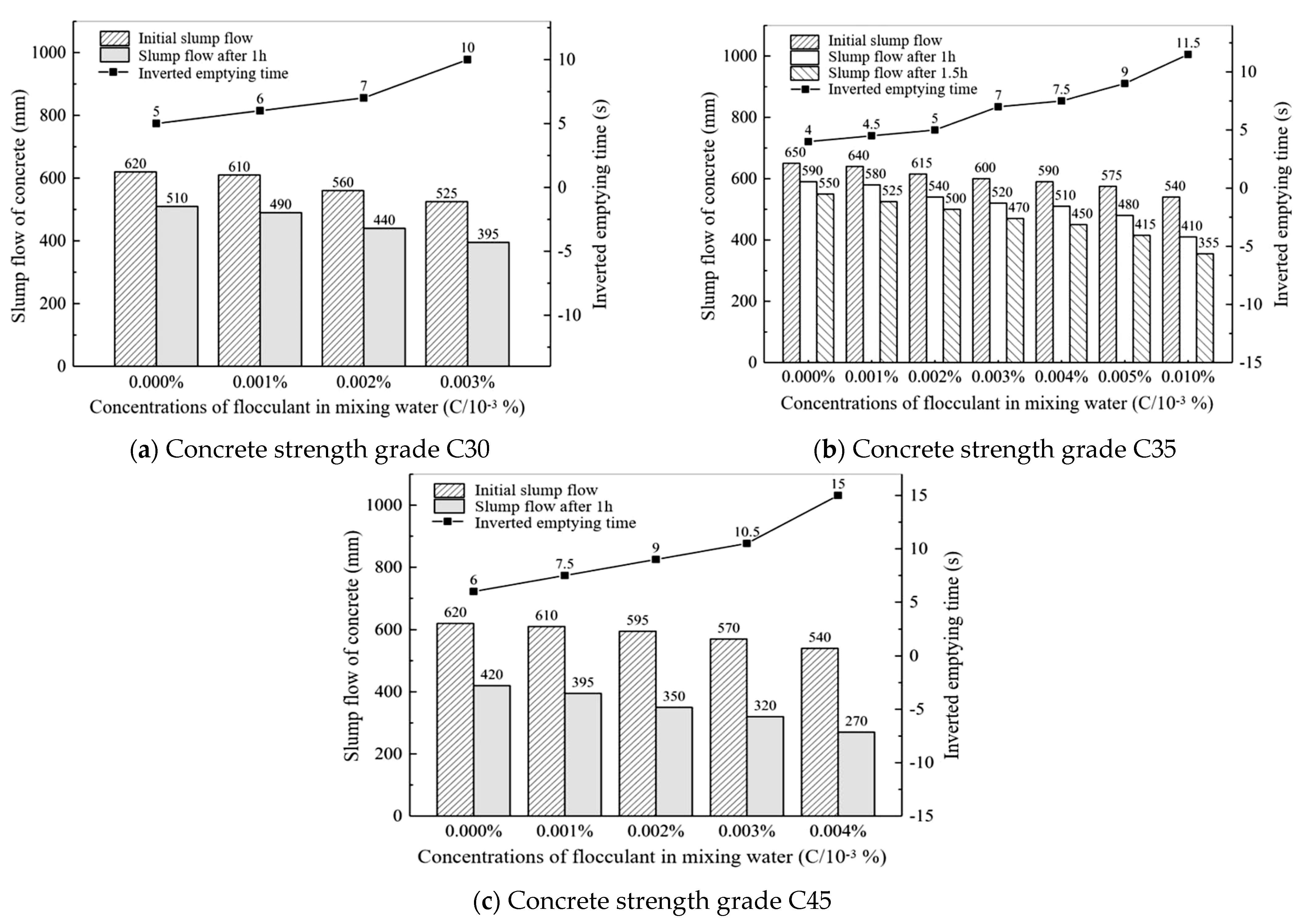 Constrmater 05 00071 g007 Constrmater 05 00071 g007