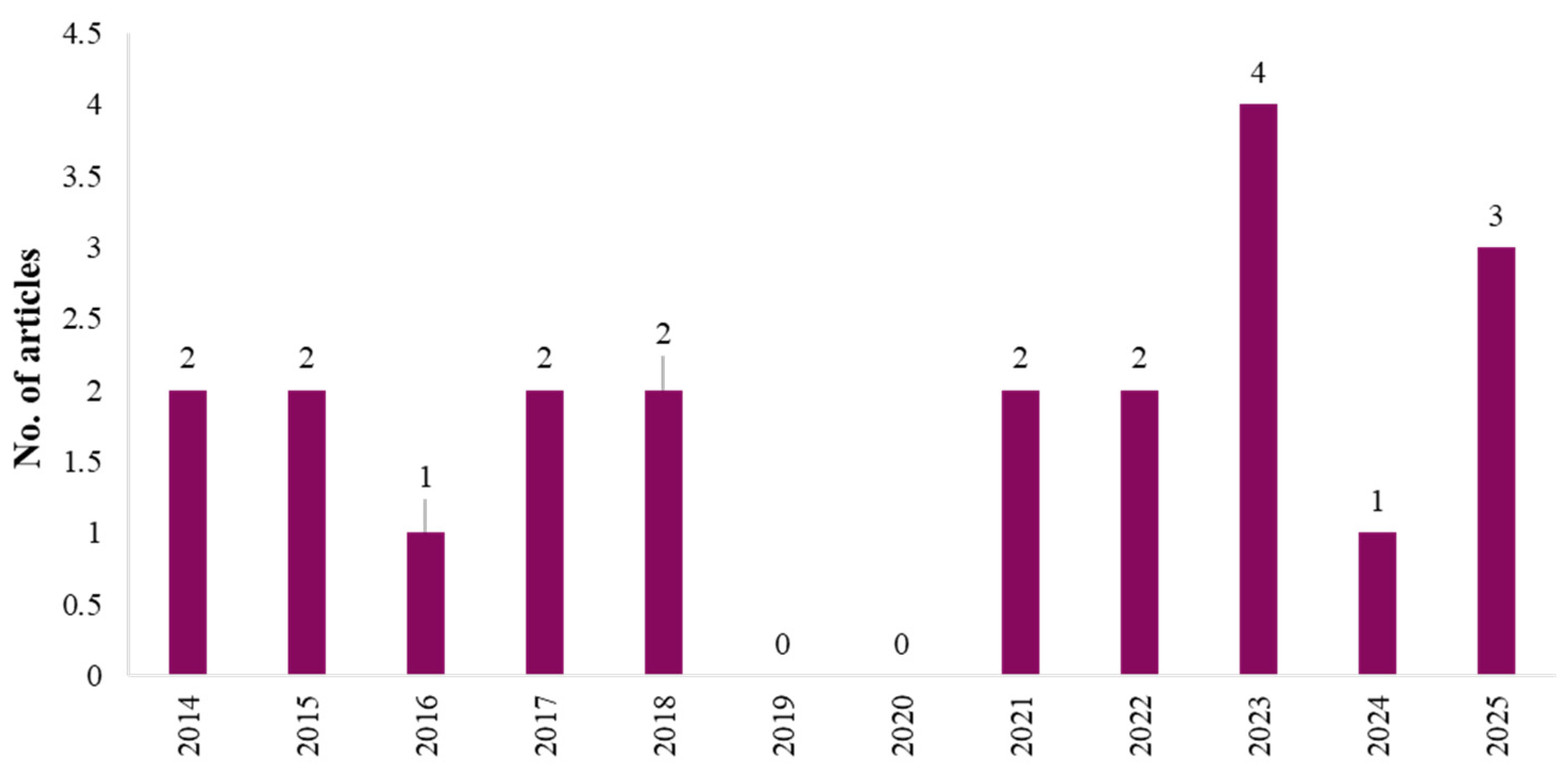Constrmater 05 00076 g003