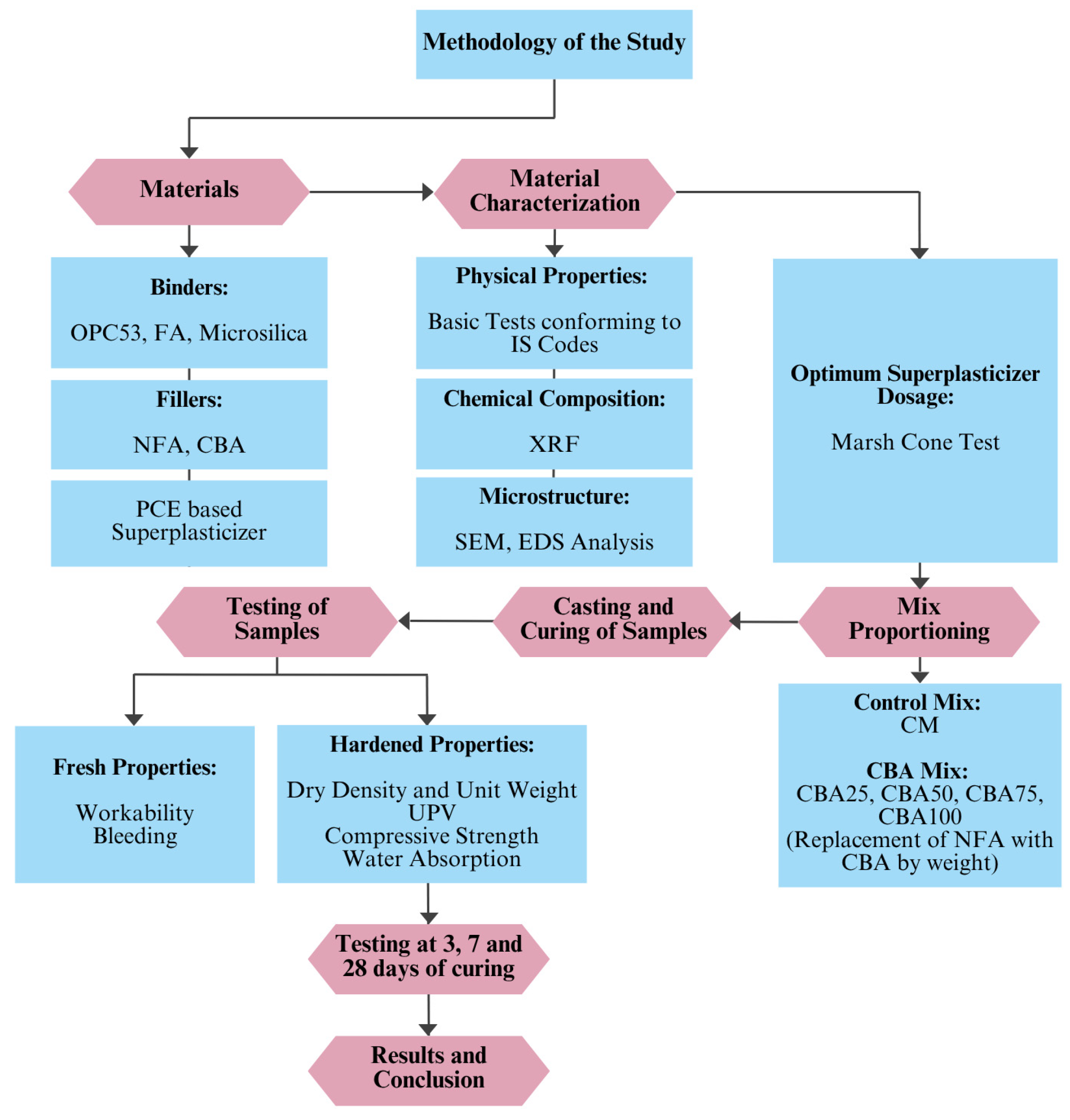 Constrmater 05 00076 g005
