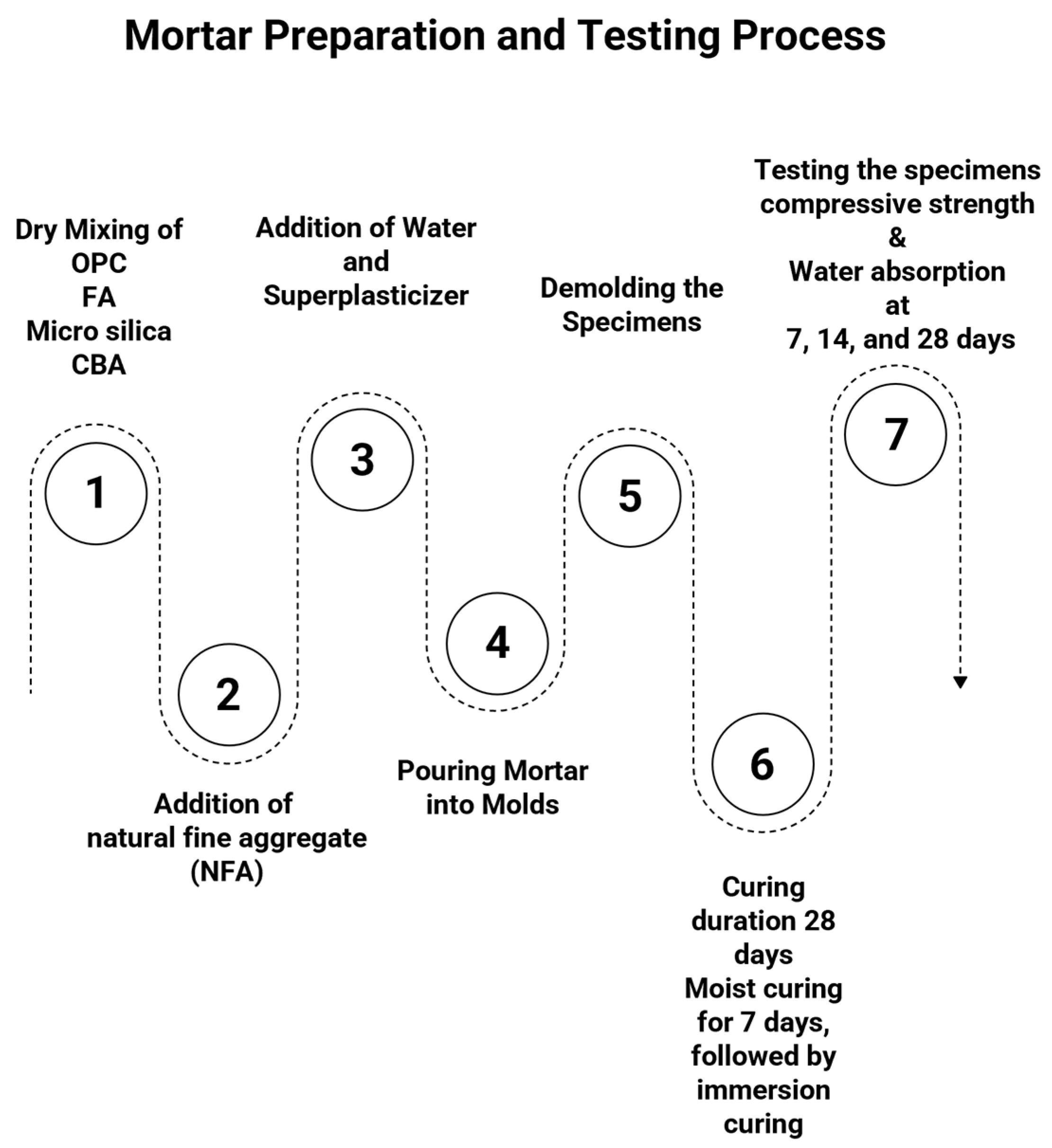Constrmater 05 00076 g007