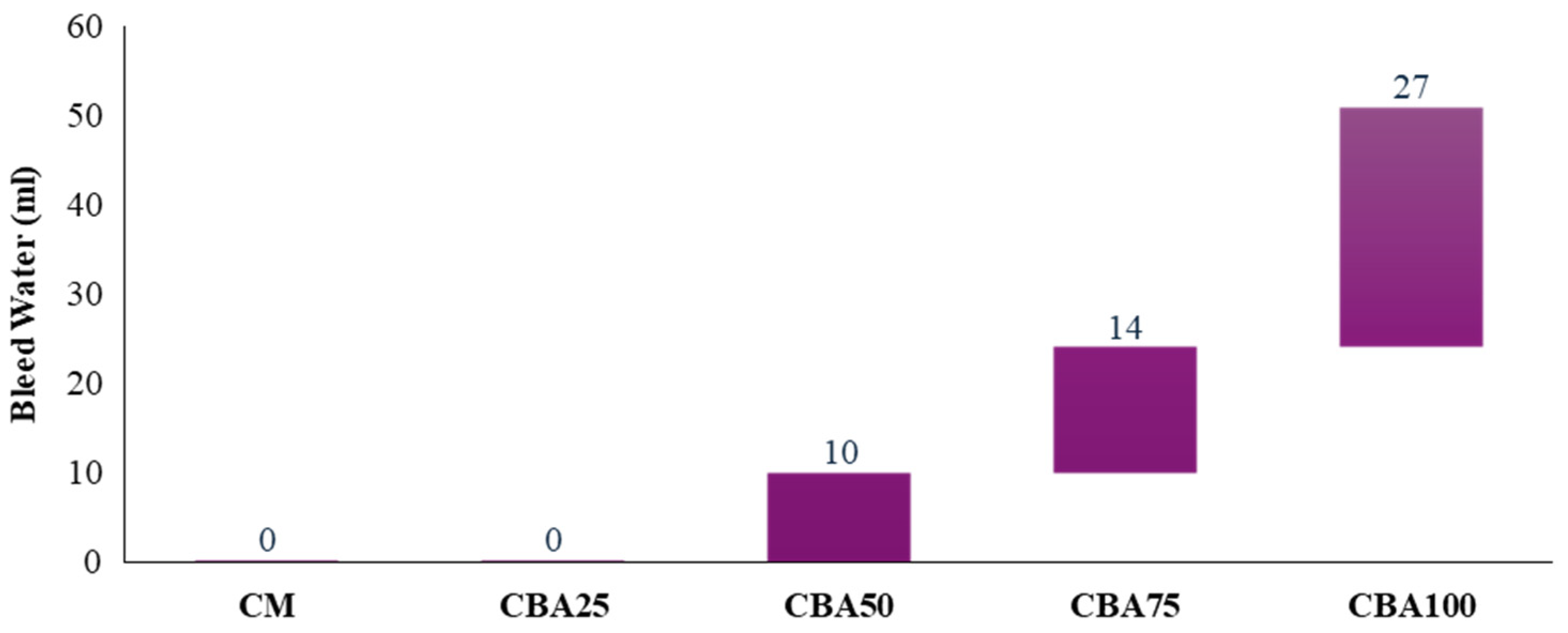 Constrmater 05 00076 g010
