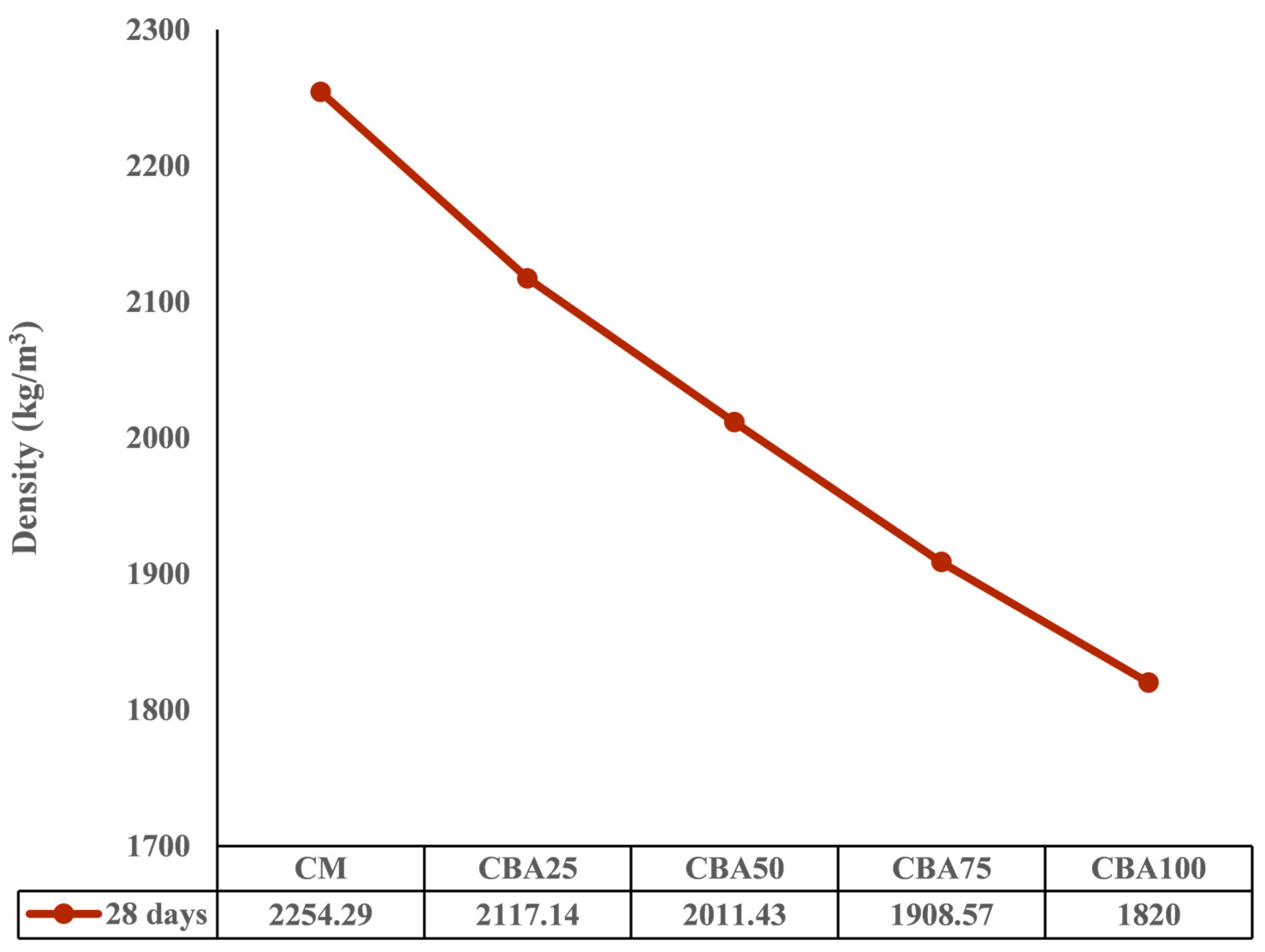 Constrmater 05 00076 g011