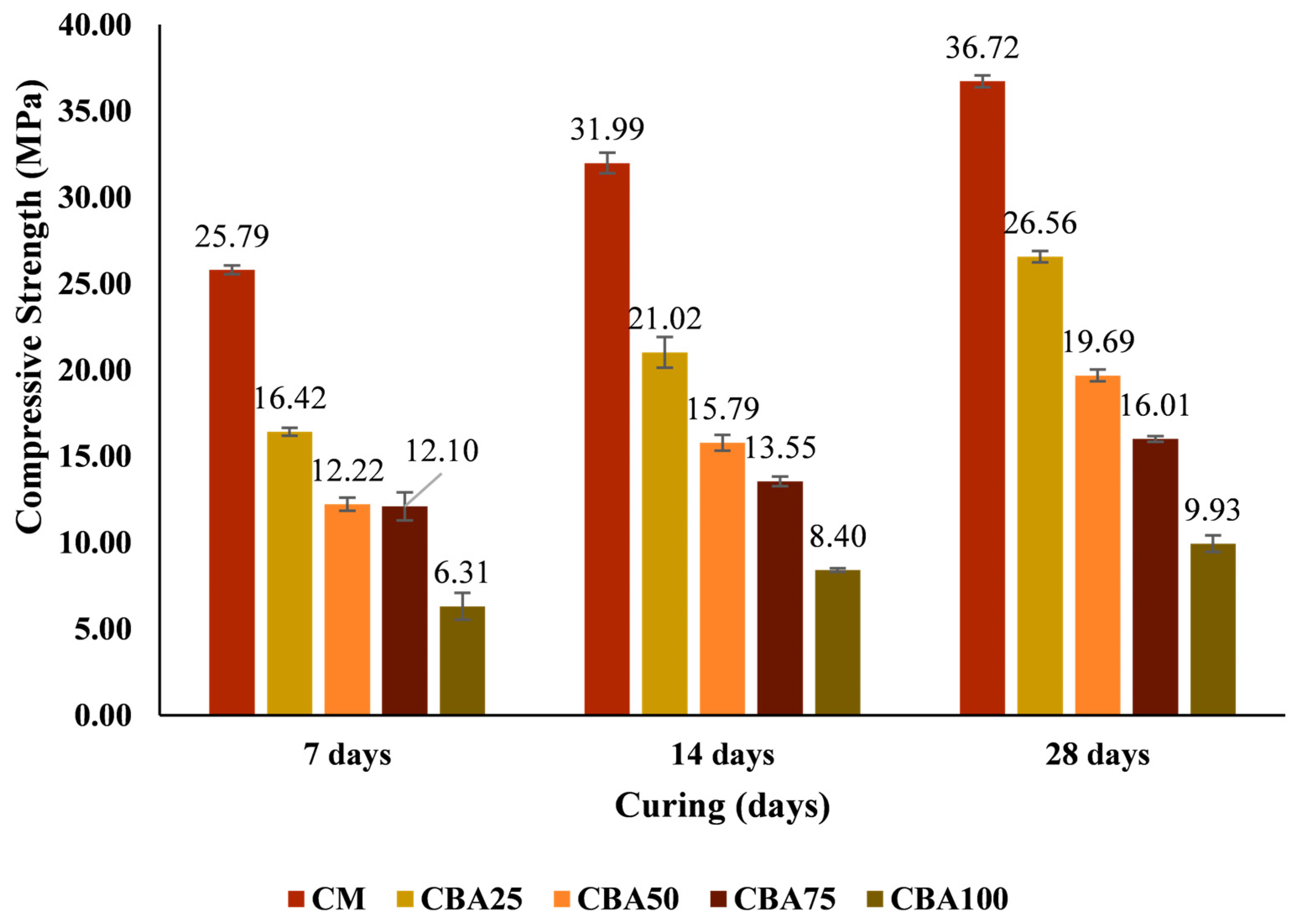 Constrmater 05 00076 g014