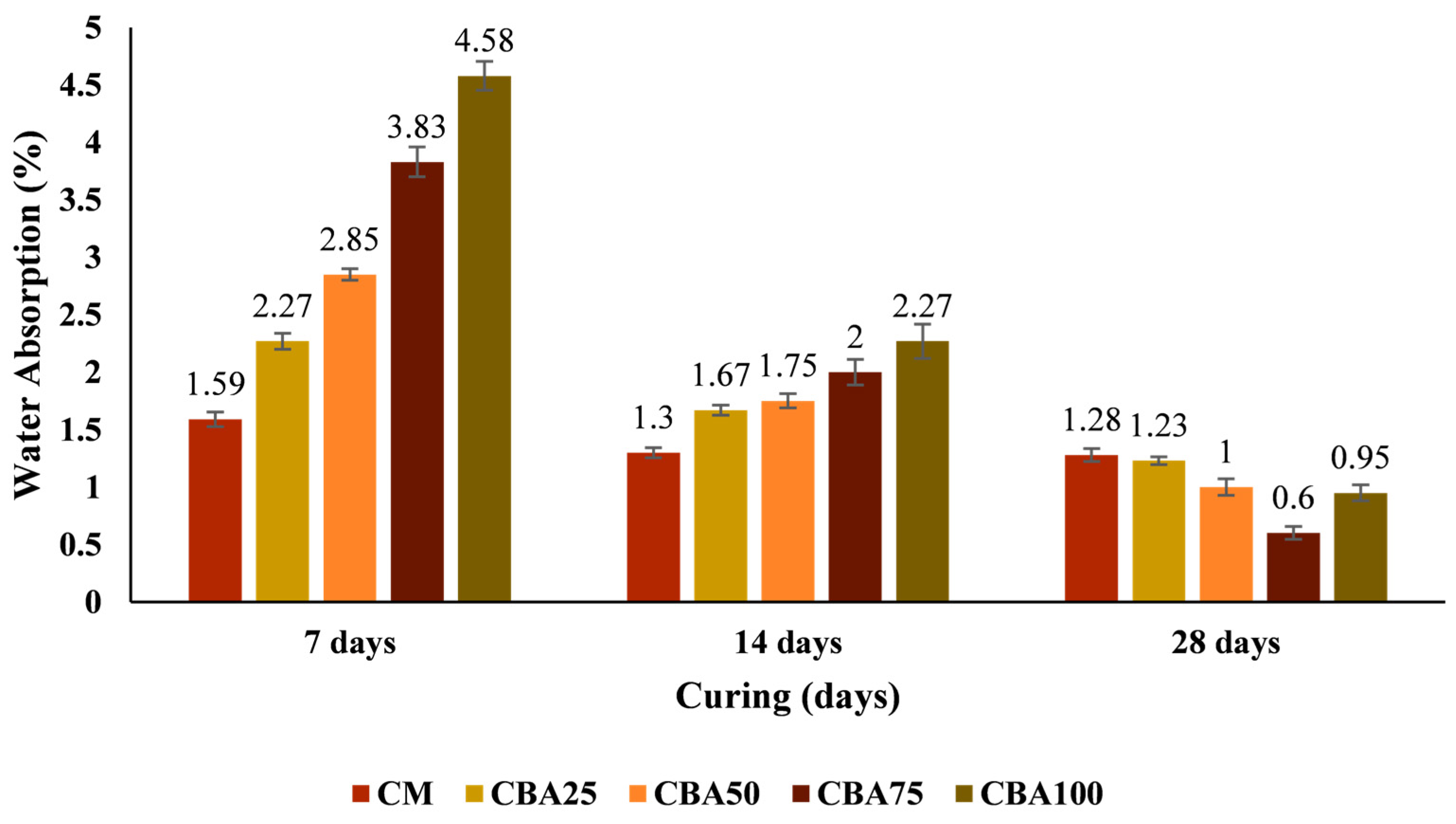 Constrmater 05 00076 g016