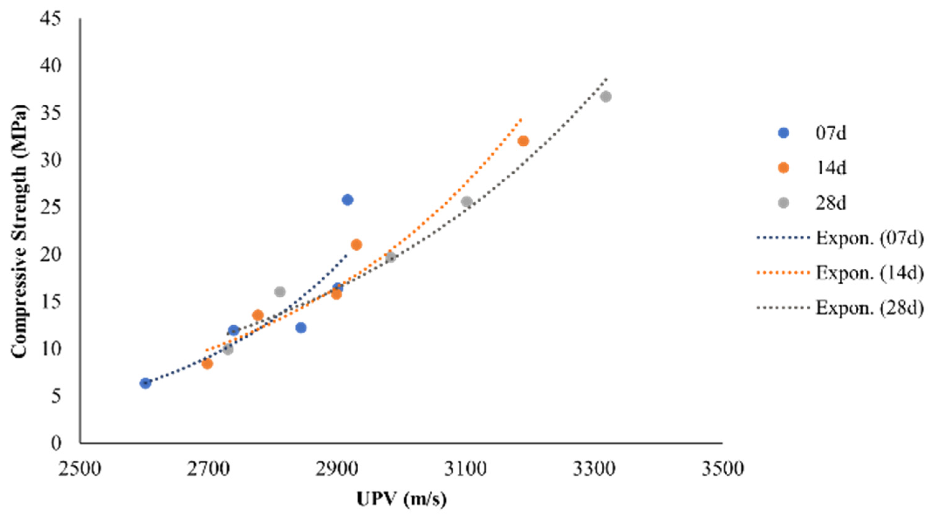 Constrmater 05 00076 g017