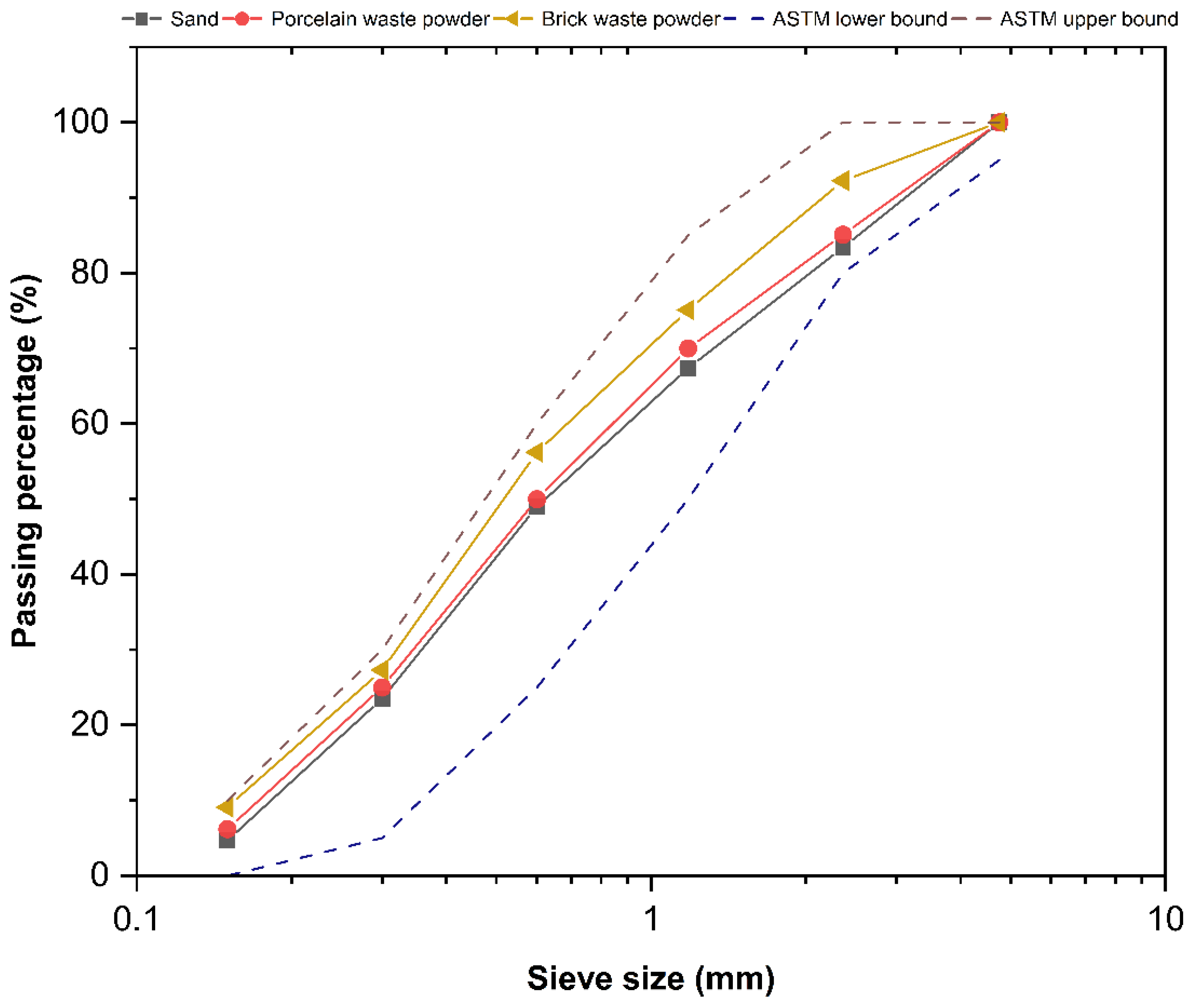 Constrmater 05 00078 g001