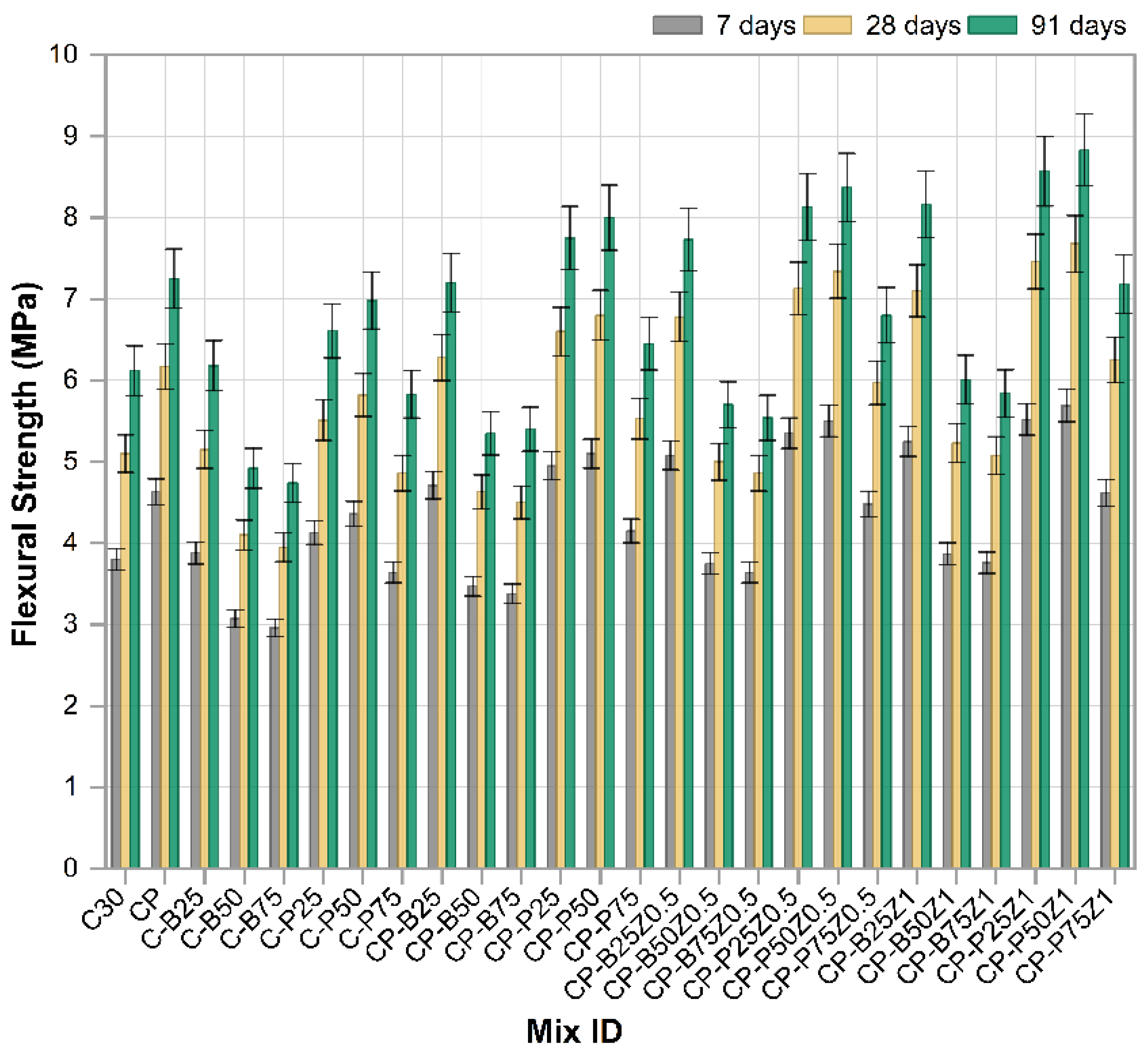 Constrmater 05 00078 g009