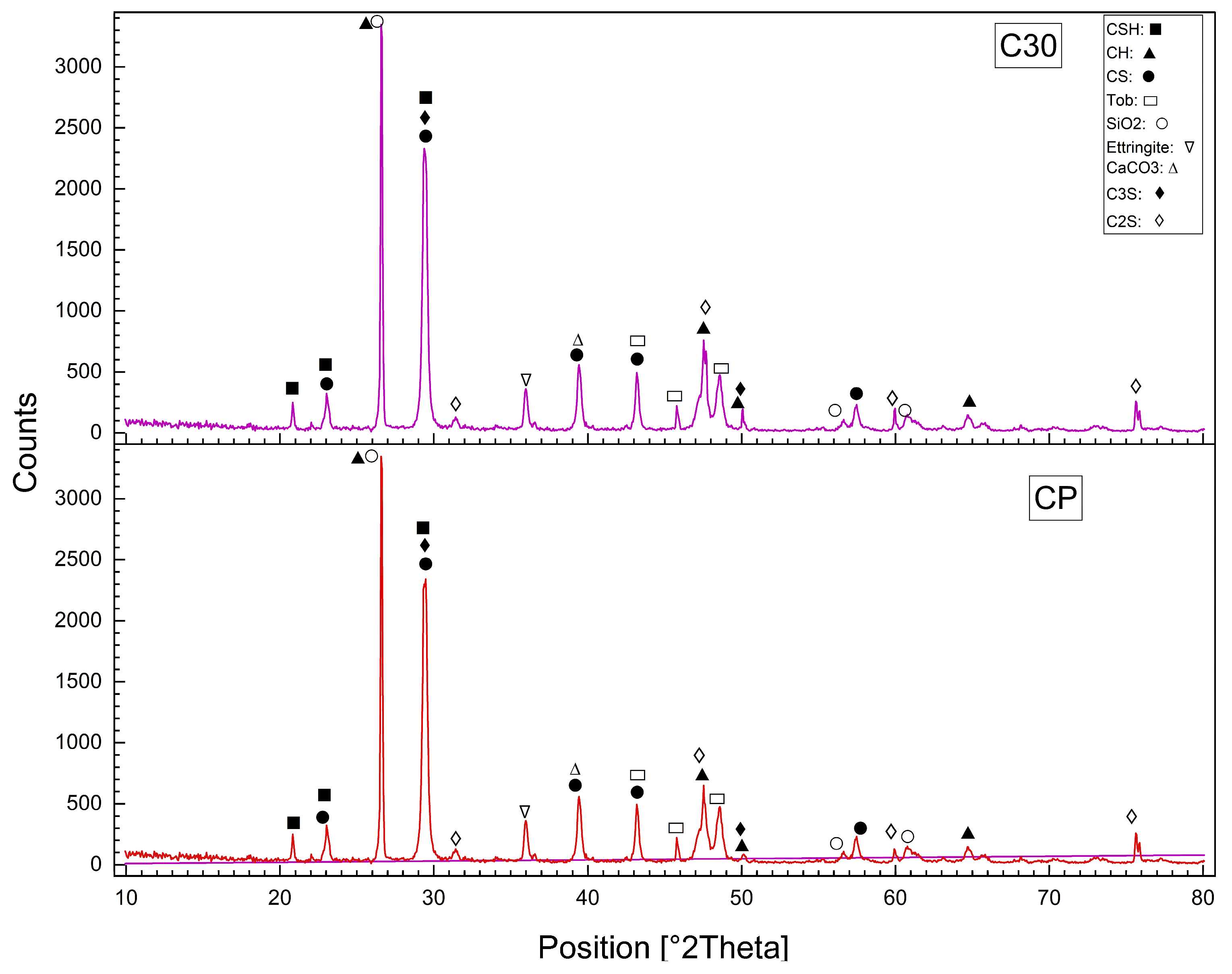 Constrmater 05 00078 g014