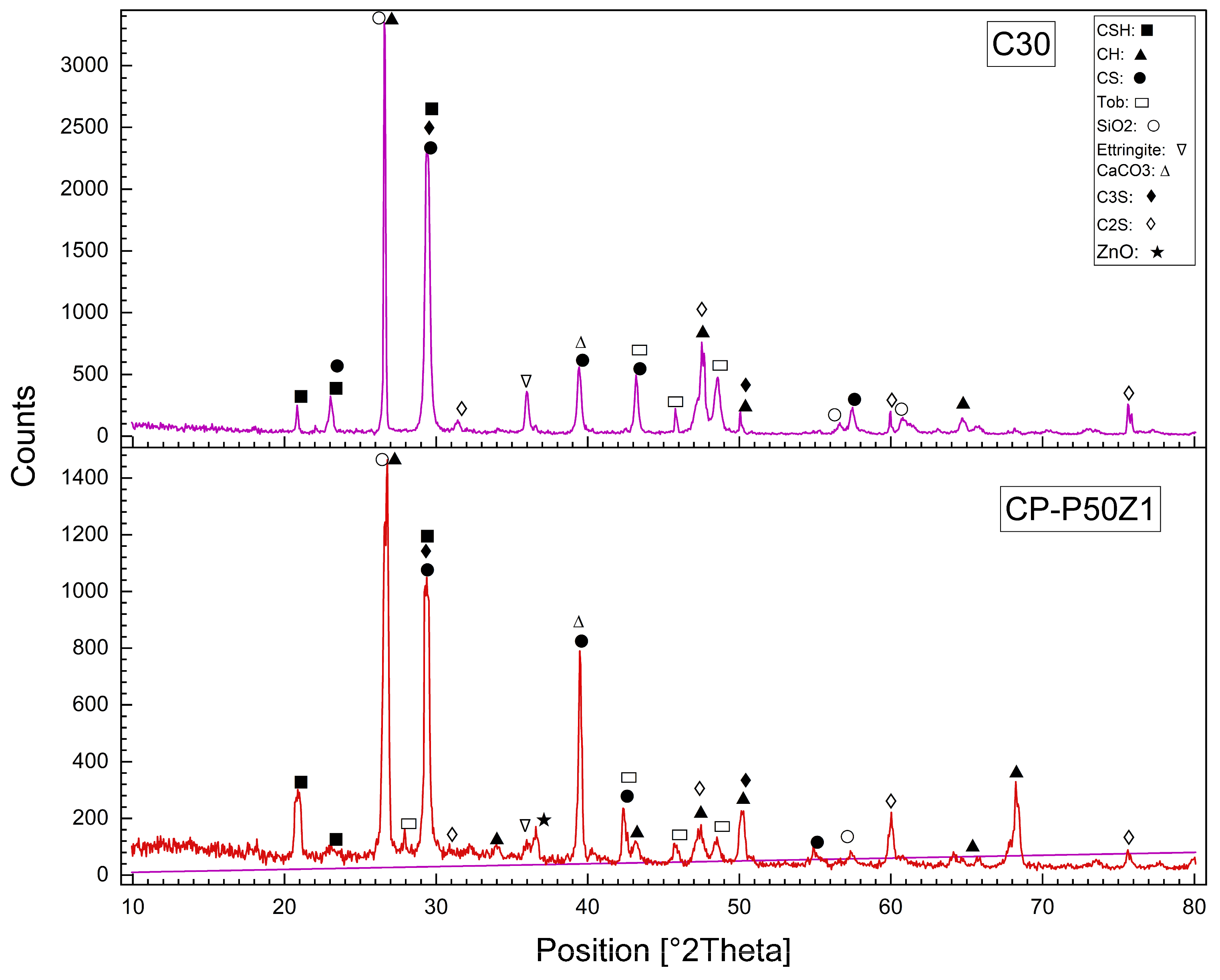 Constrmater 05 00078 g015