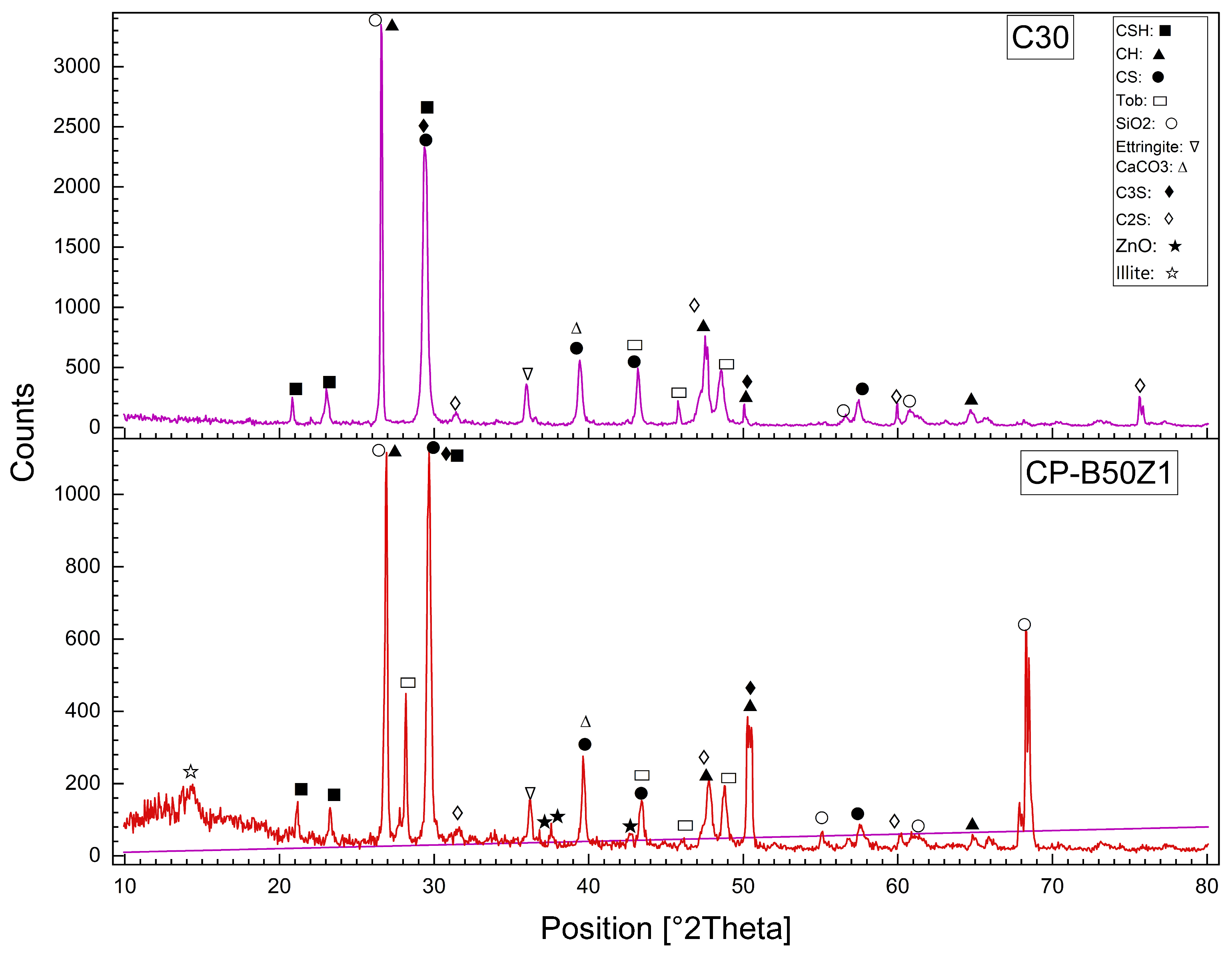 Constrmater 05 00078 g016