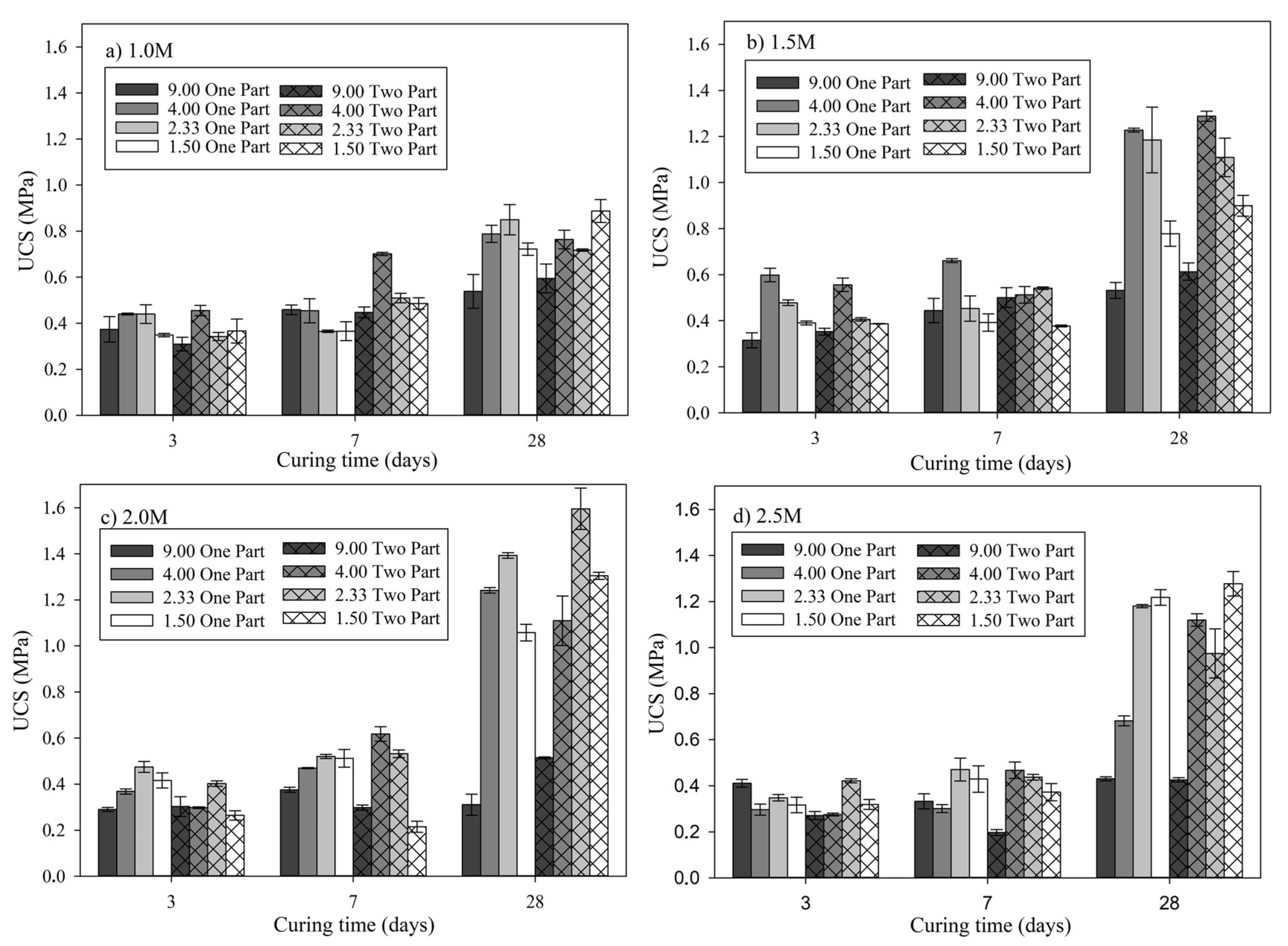 Constrmater 05 00079 g003