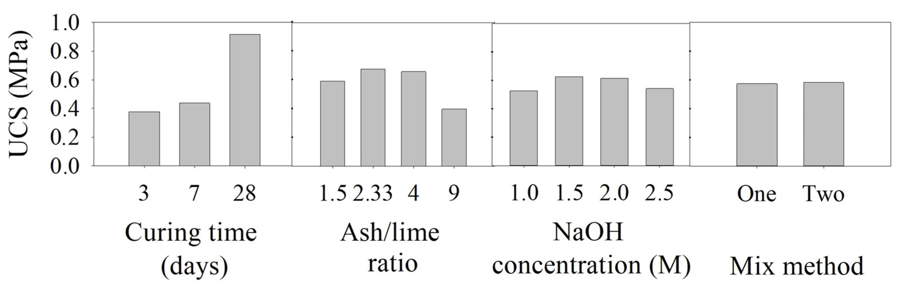 Constrmater 05 00079 g005