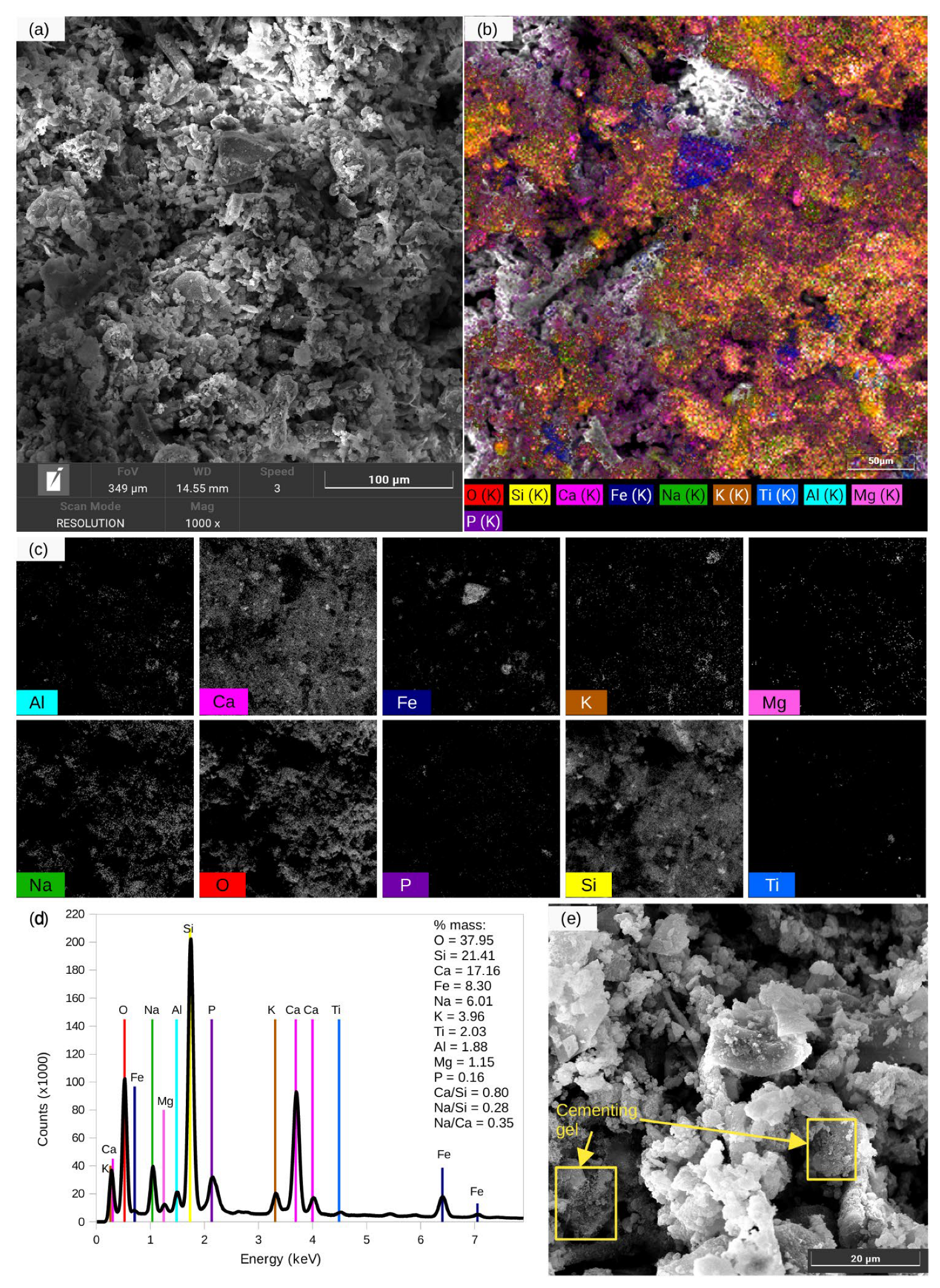 Constrmater 05 00079 g007