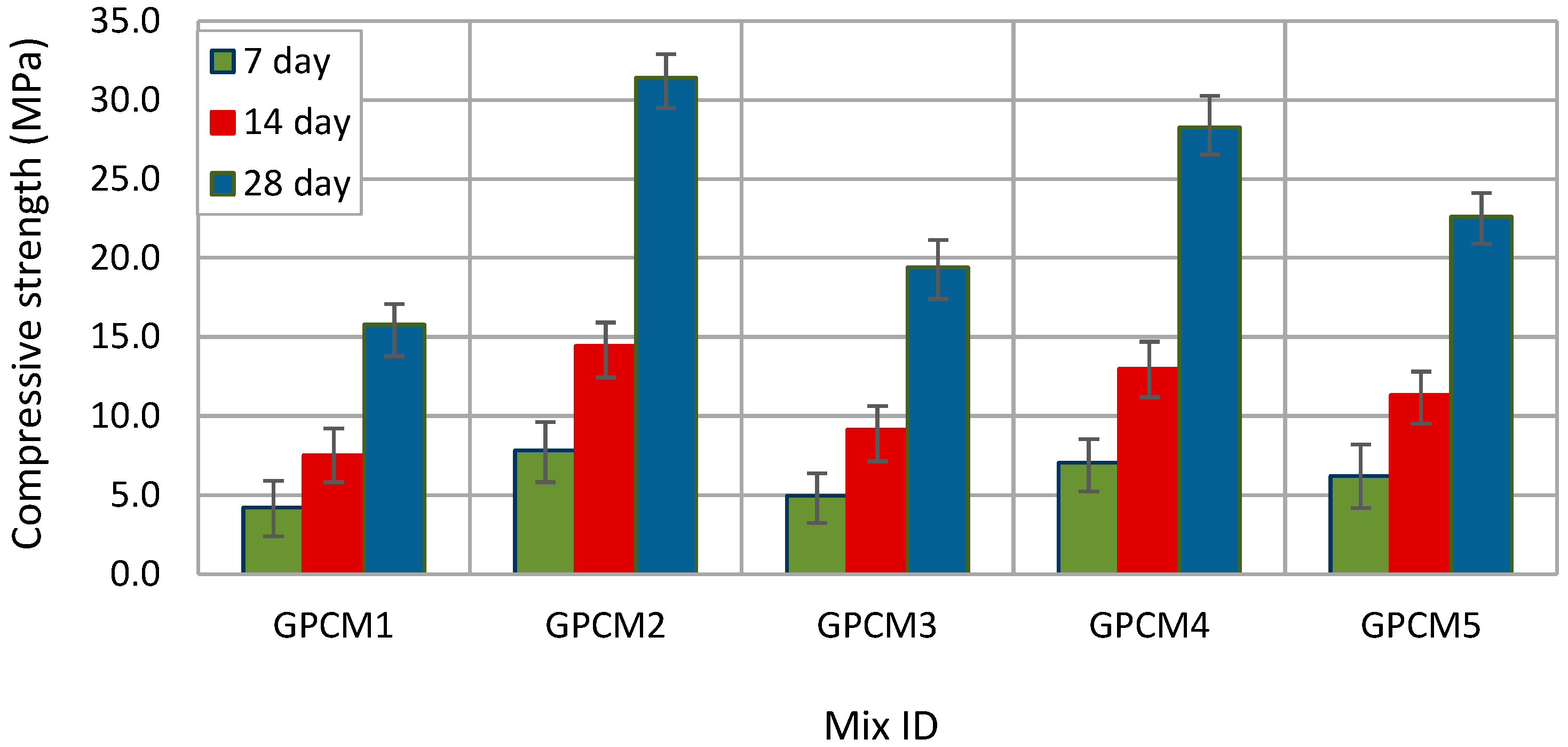 Constrmater 05 00081 g003