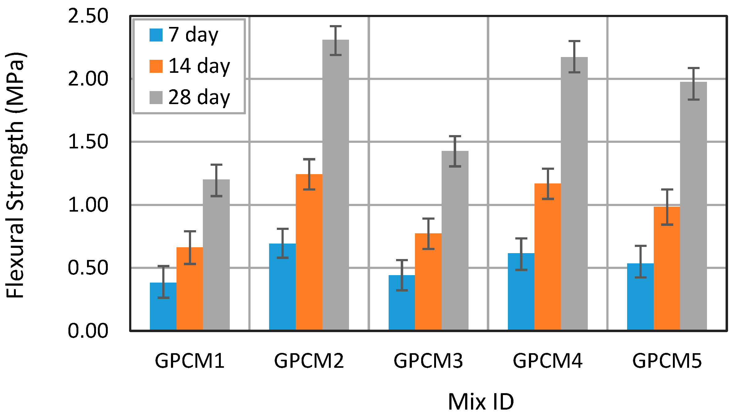 Constrmater 05 00081 g007