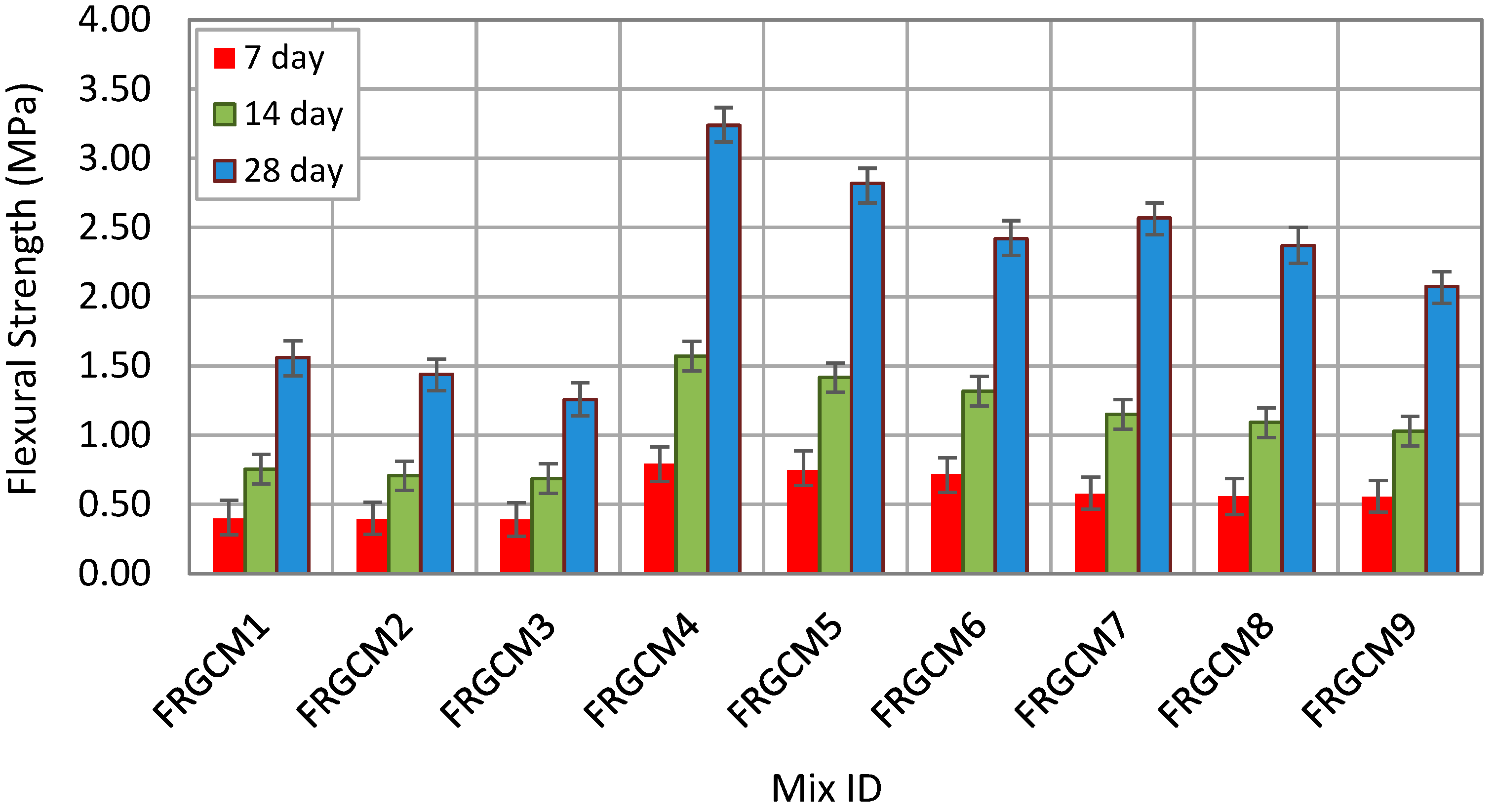Constrmater 05 00081 g008