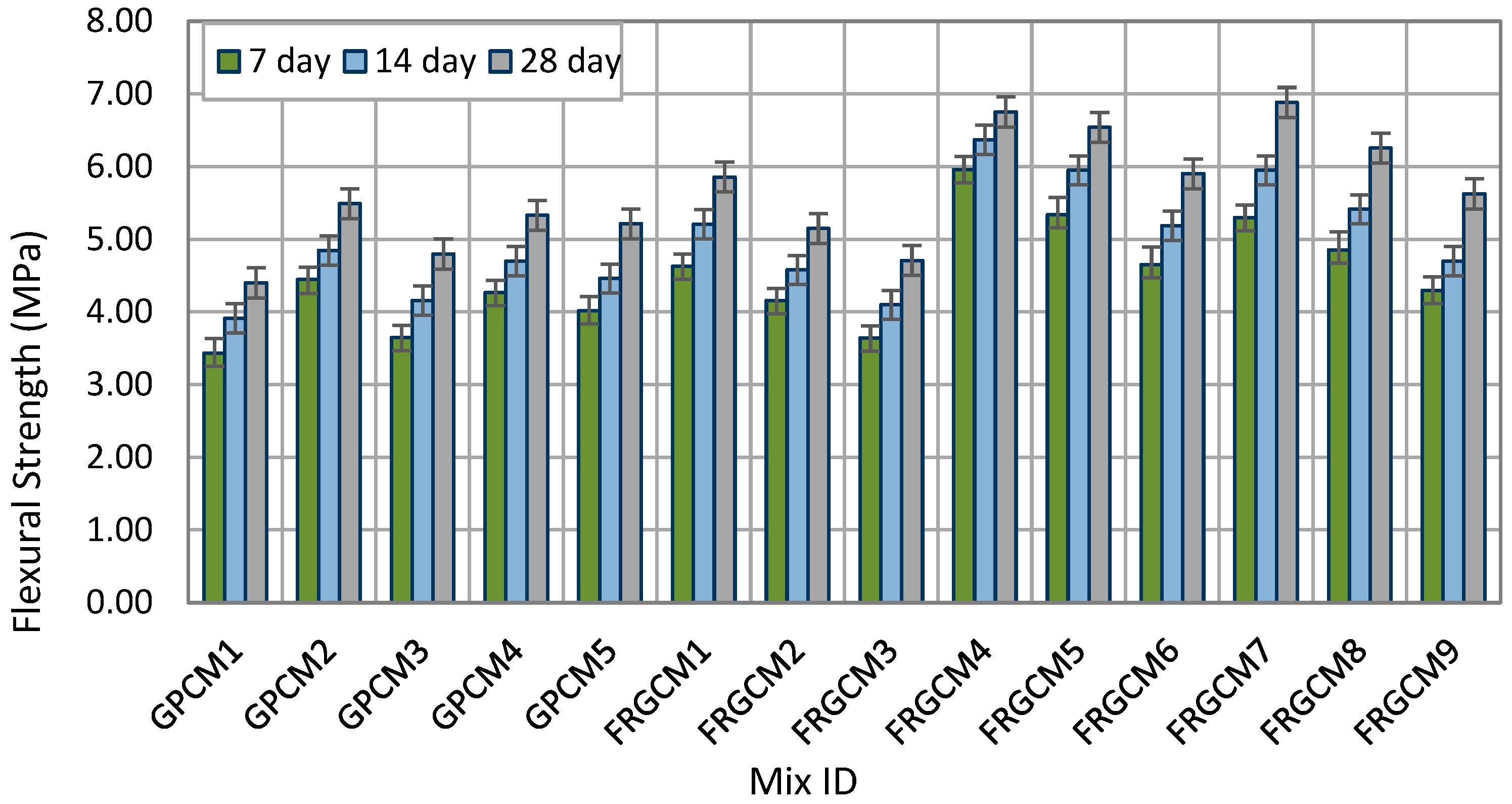 Constrmater 05 00081 g009