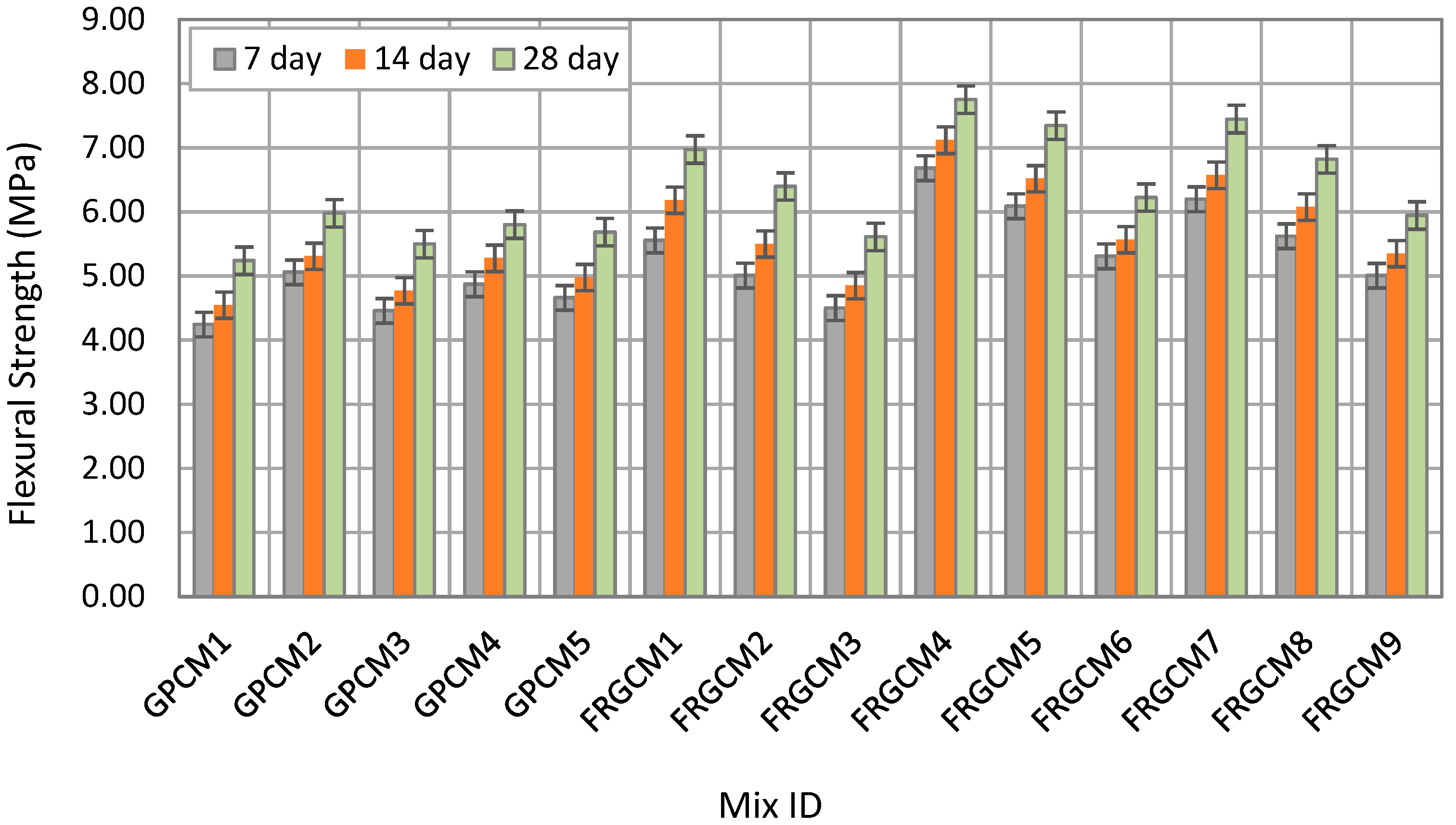 Constrmater 05 00081 g010