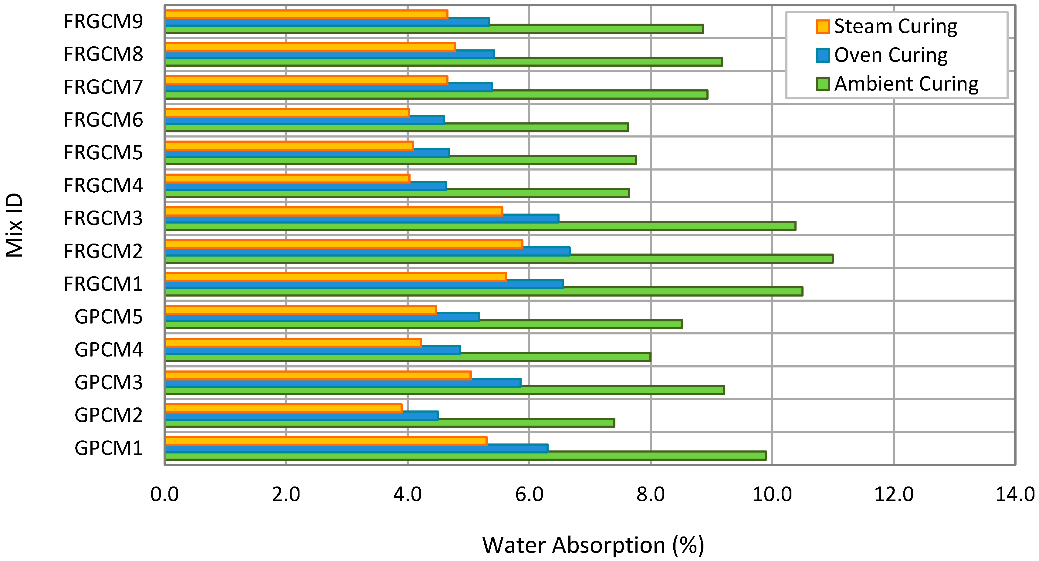 Constrmater 05 00081 g011