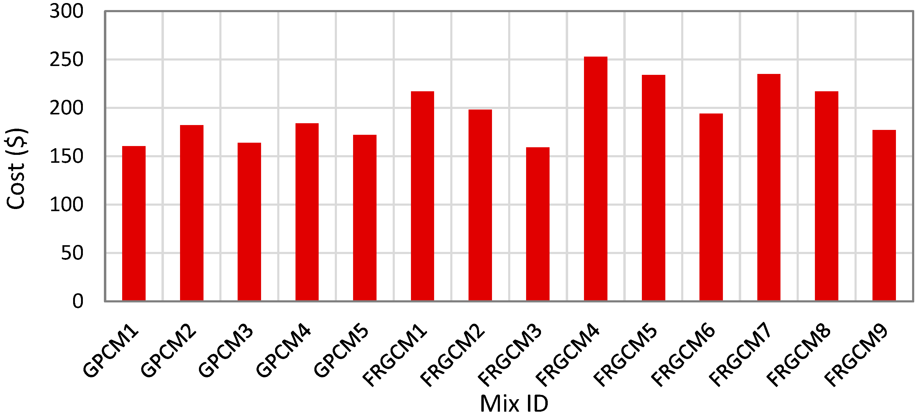 Constrmater 05 00081 g012