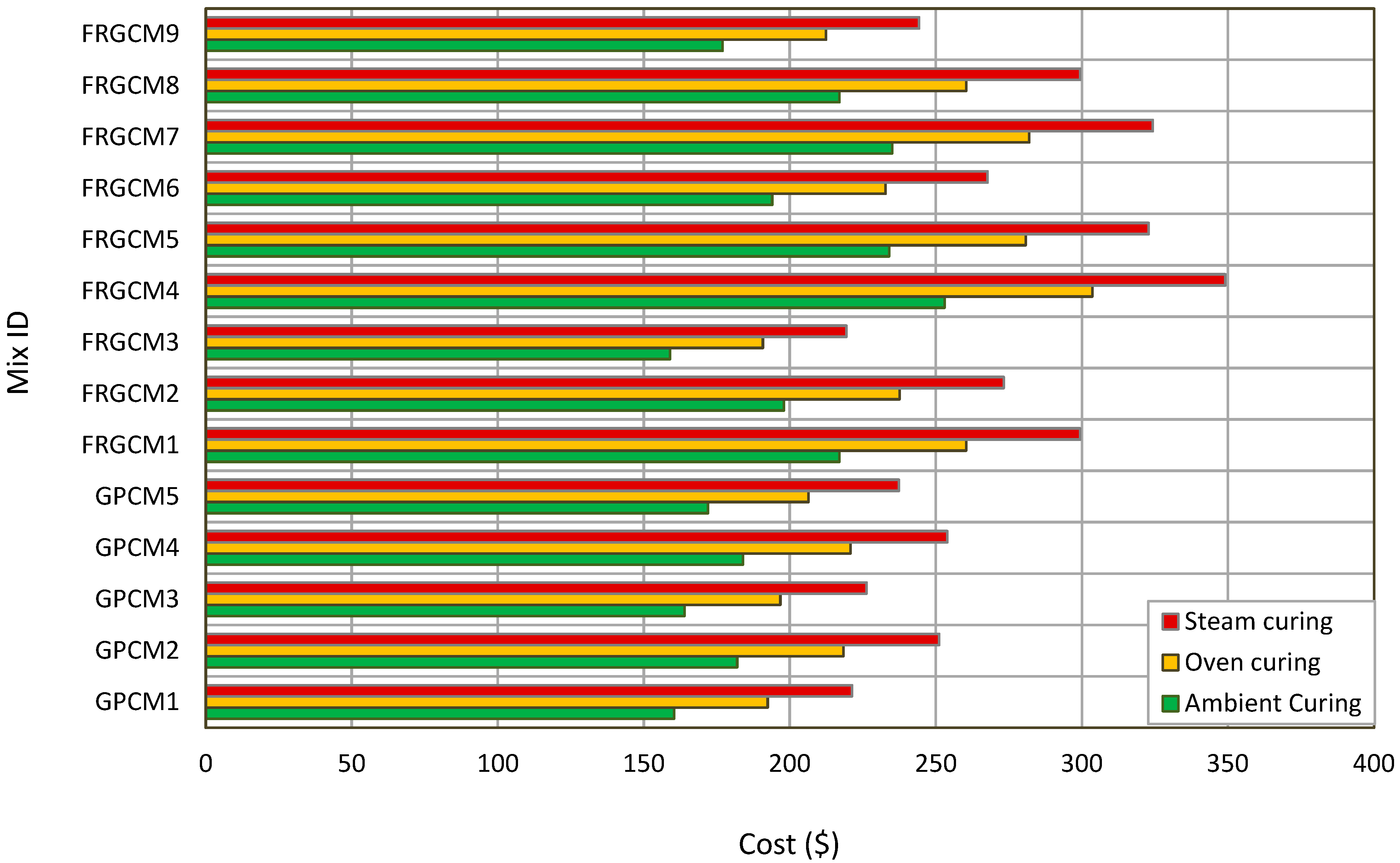 Constrmater 05 00081 g013