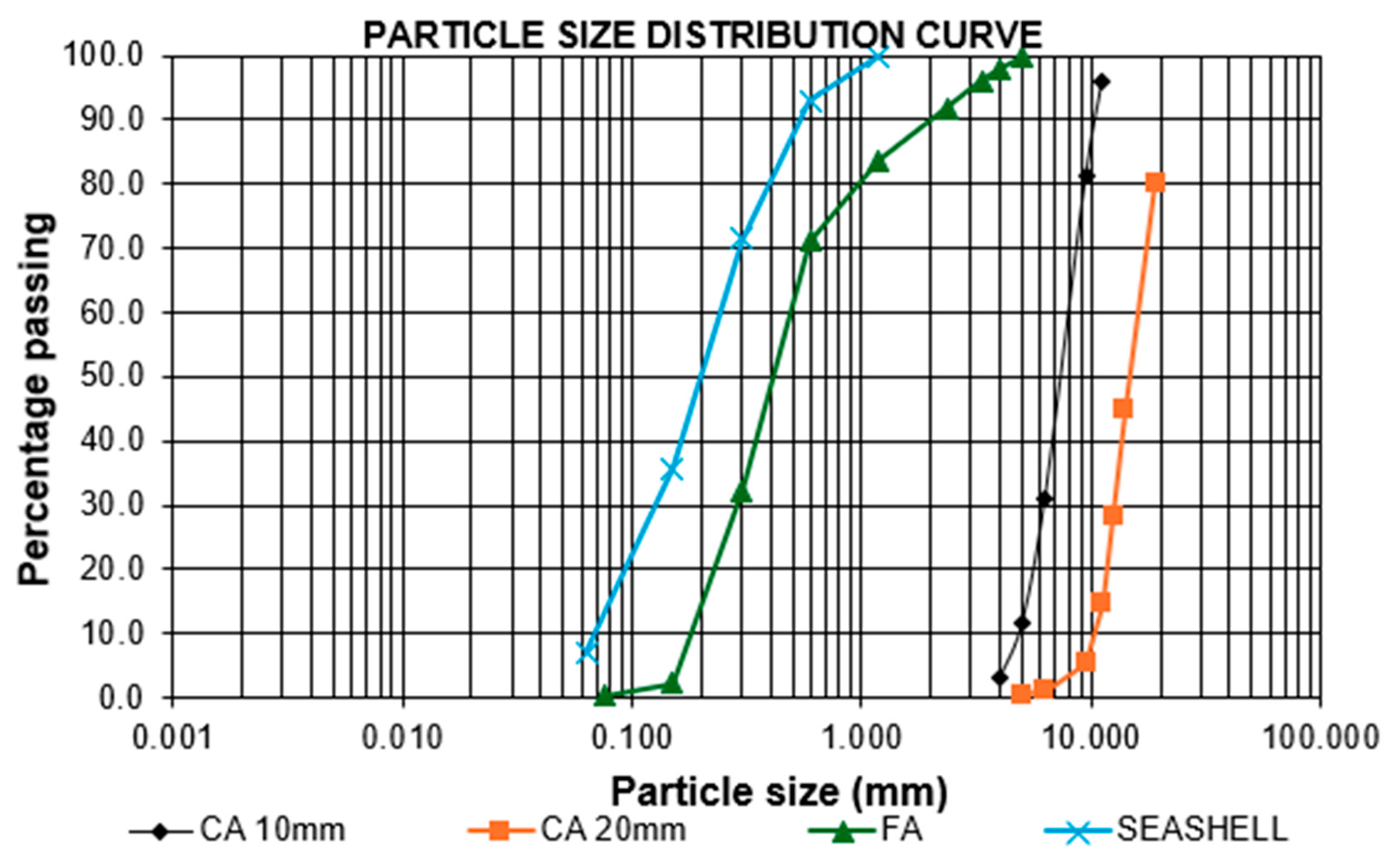 Constrmater 05 00082 g001
