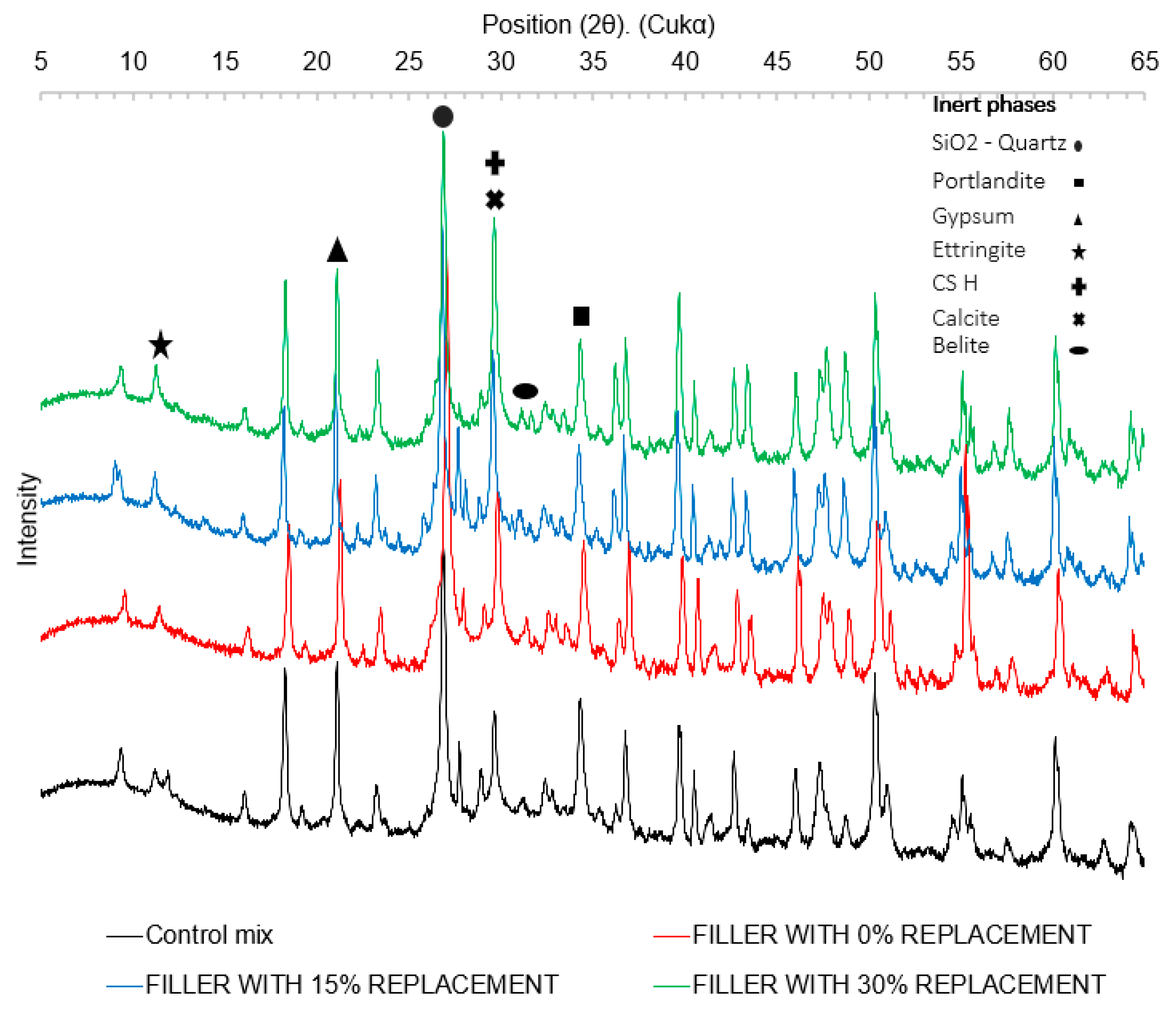 Constrmater 05 00082 g007