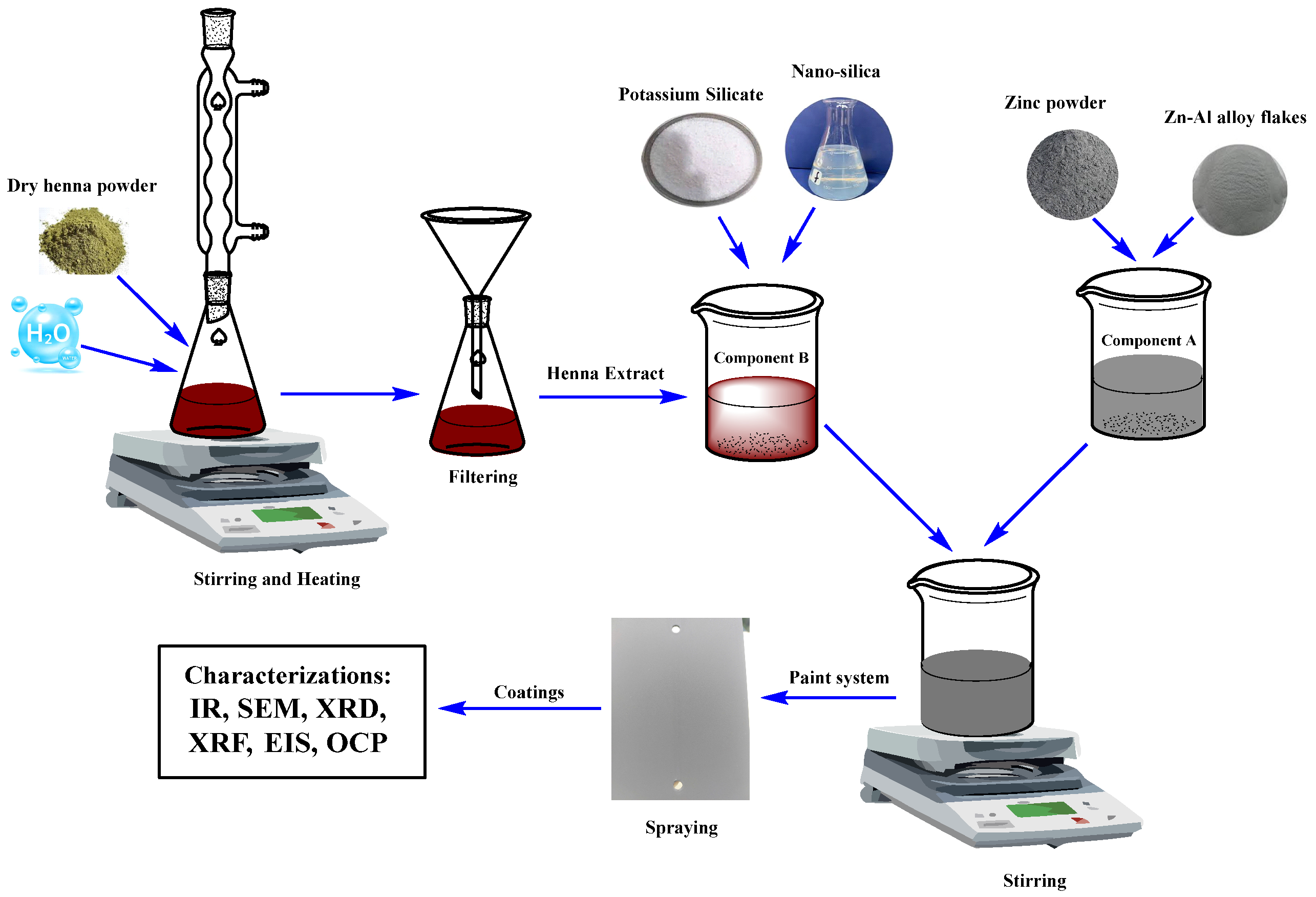 Constrmater 05 00087 g001