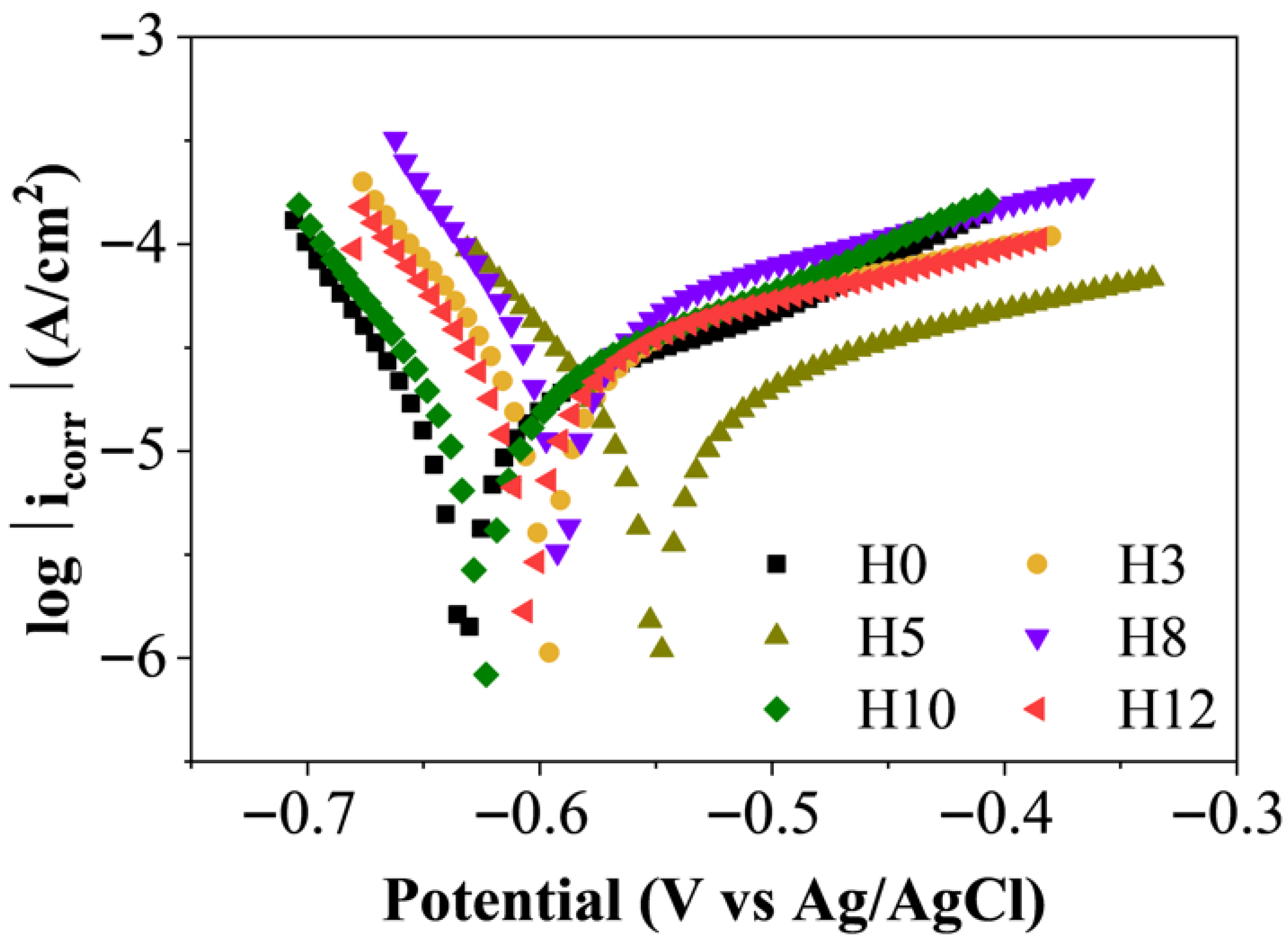 Constrmater 05 00087 g009