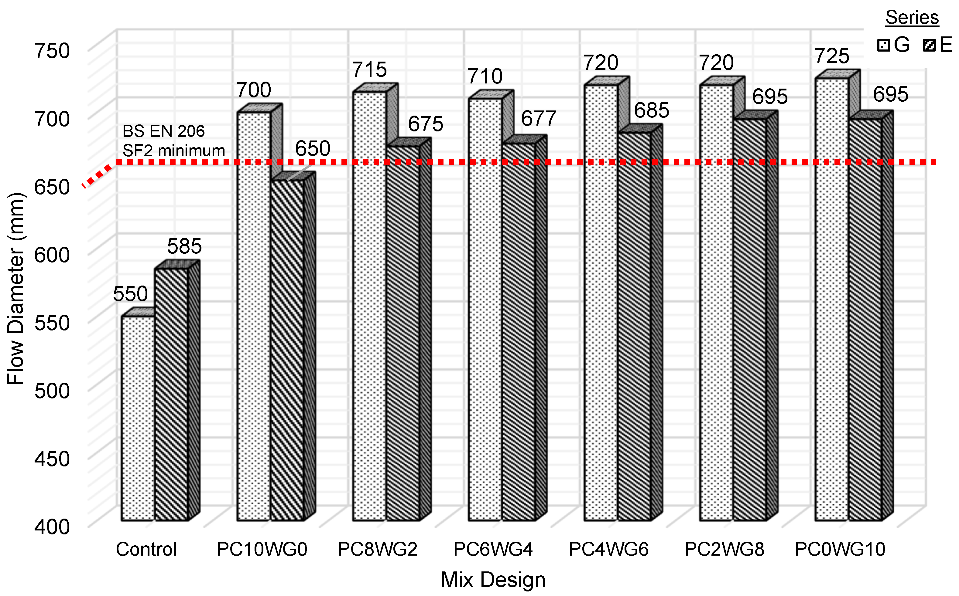 Constrmater 05 00091 g004 Constrmater 05 00091 g004