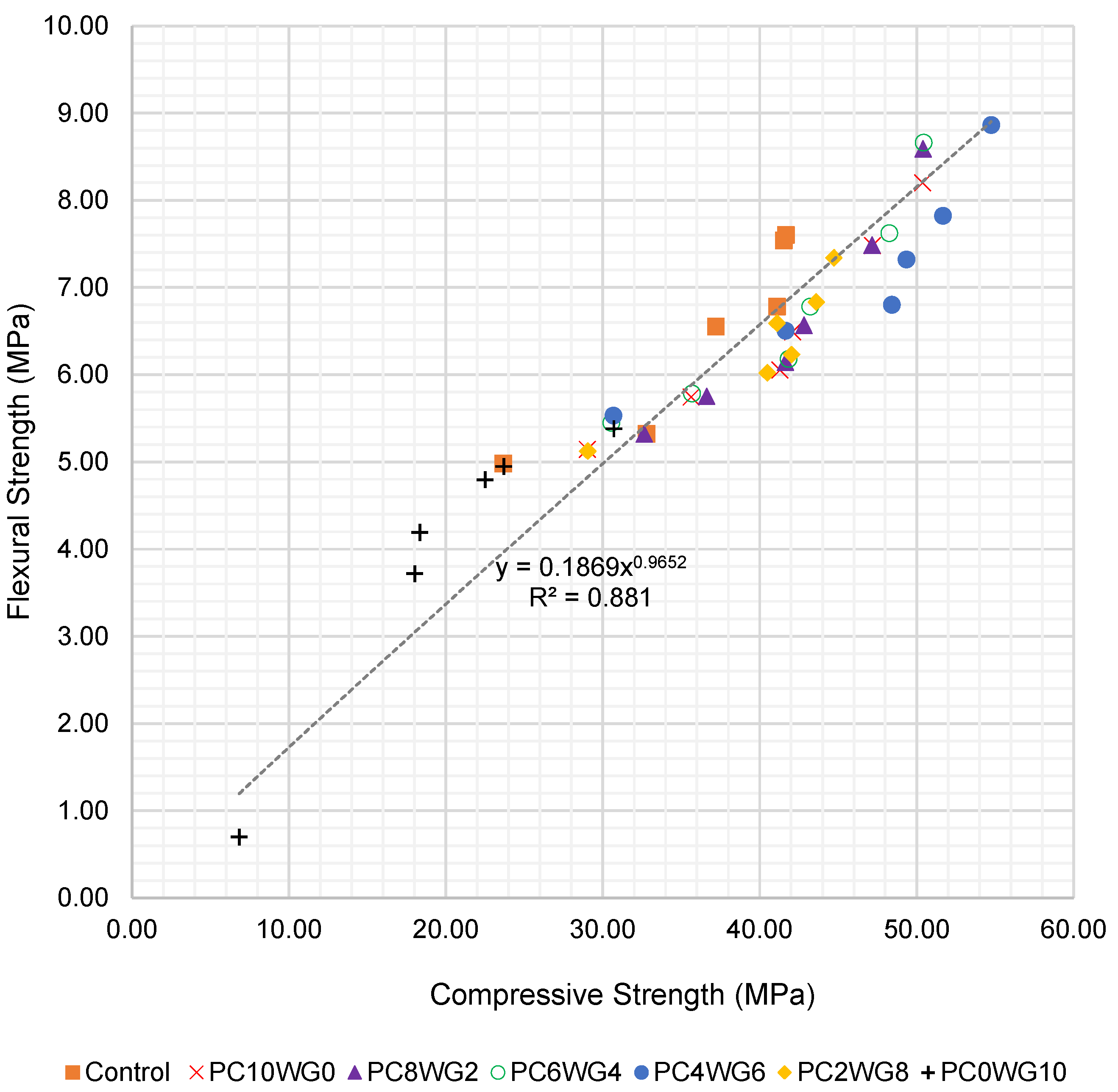 Constrmater 05 00091 g008 Constrmater 05 00091 g008