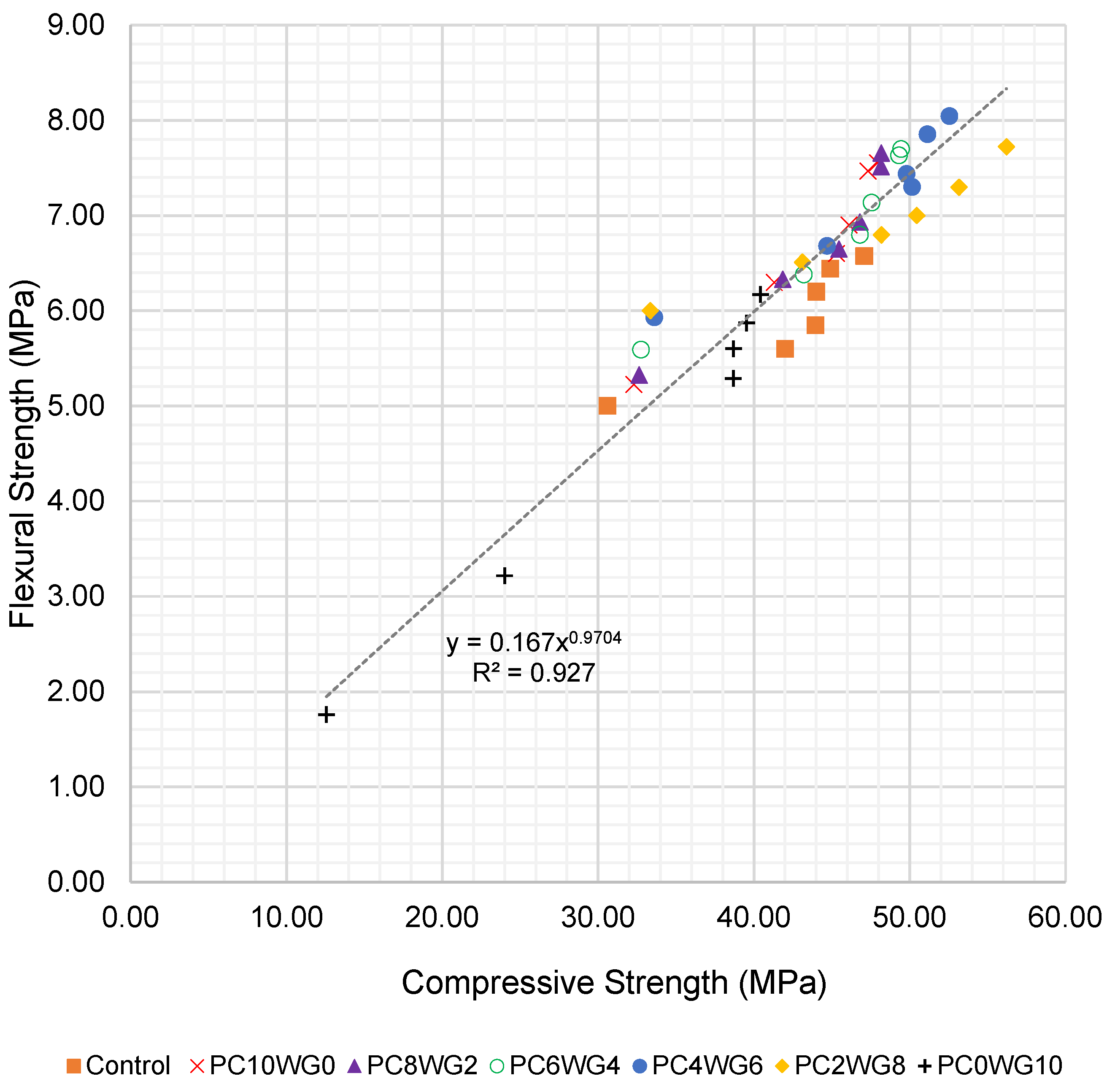Constrmater 05 00091 g009 Constrmater 05 00091 g009