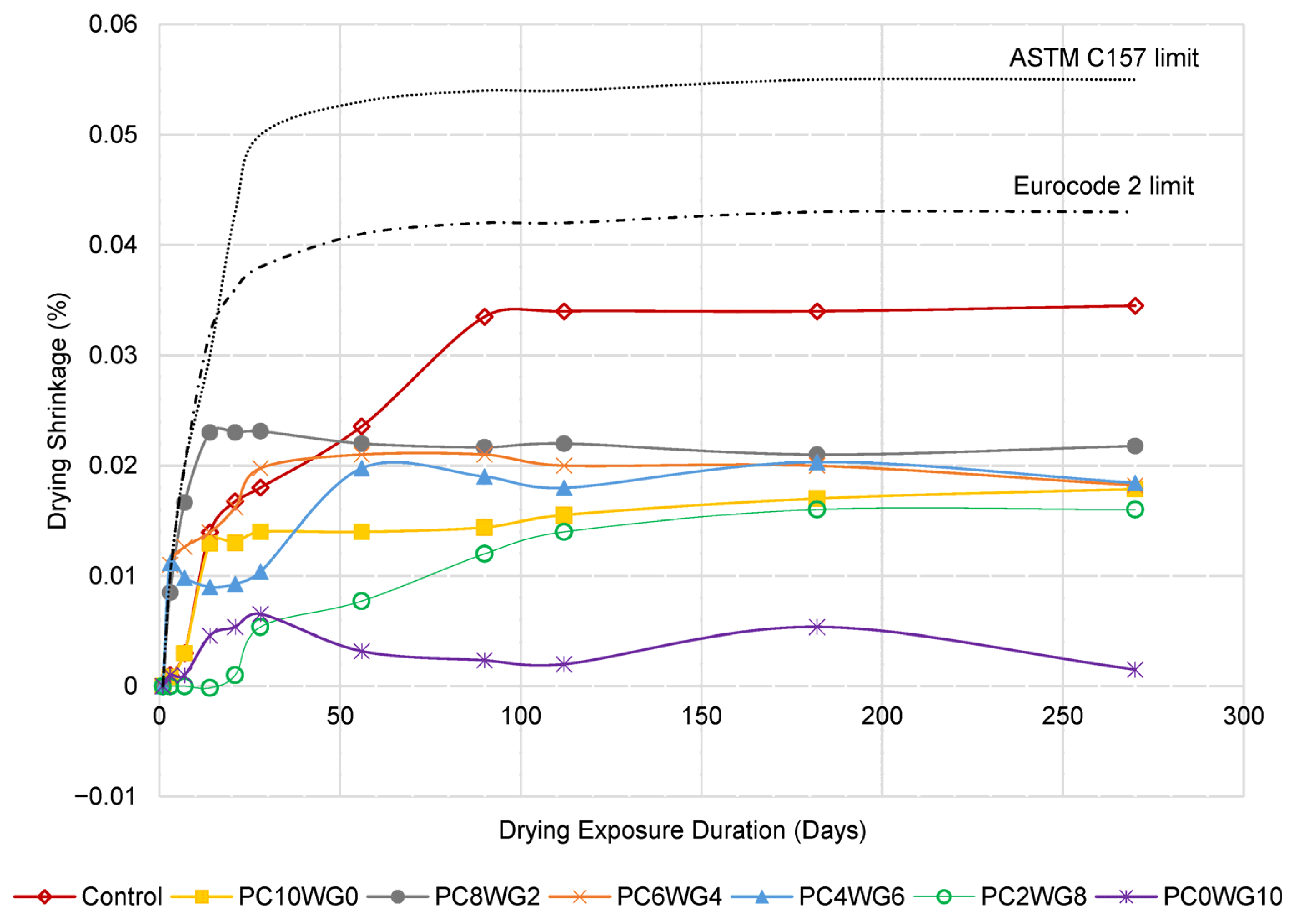 Constrmater 05 00091 g010 Constrmater 05 00091 g010