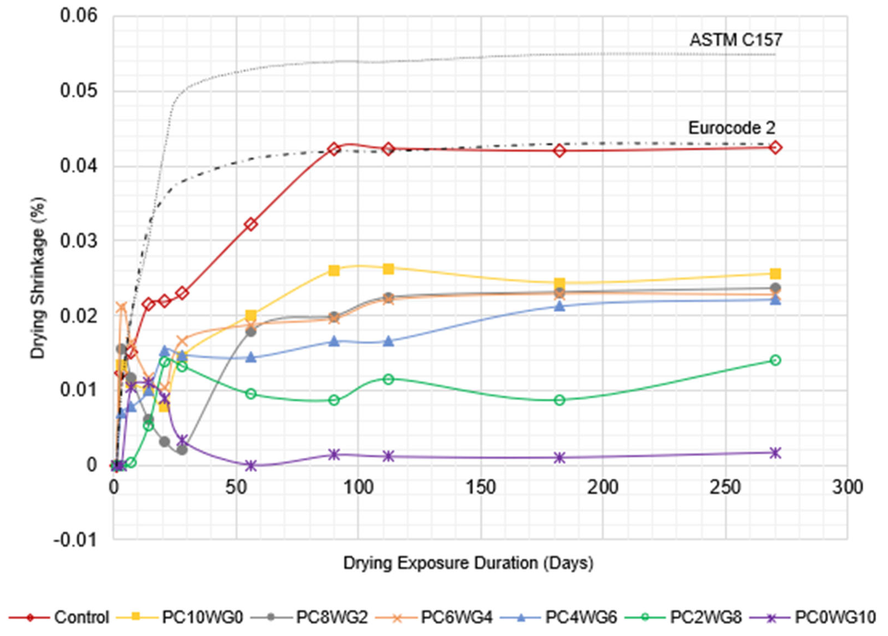 Constrmater 05 00091 g011 Constrmater 05 00091 g011
