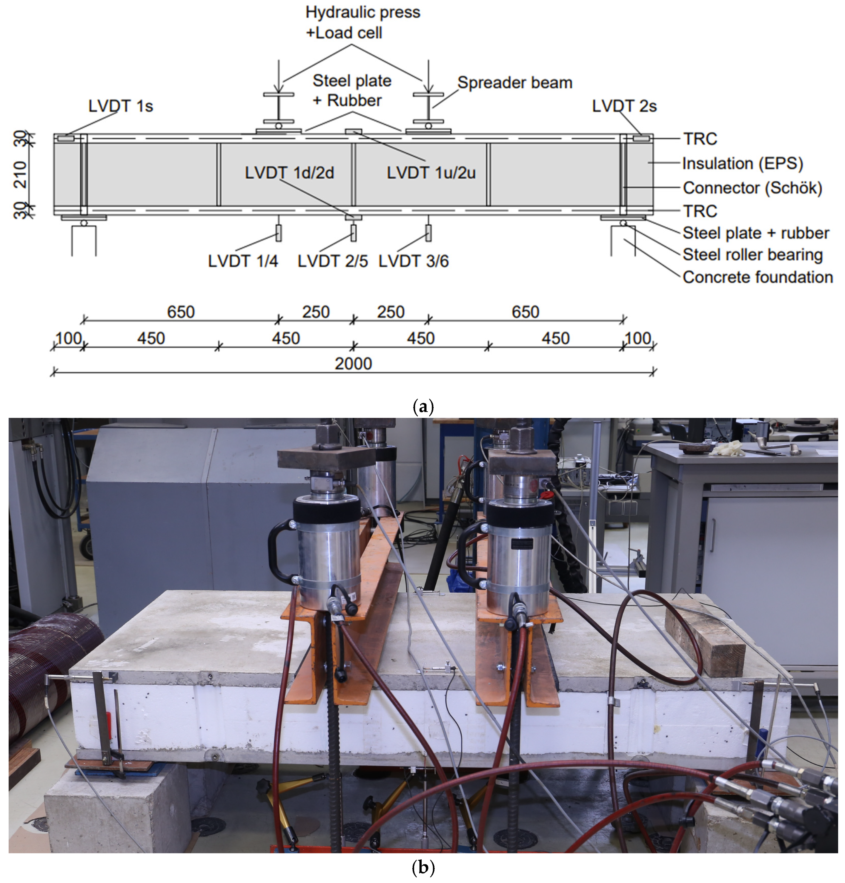 Constrmater 05 00092 g003 Constrmater 05 00092 g003